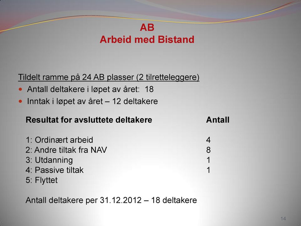 avsluttete deltakere Antall 1: Ordinært arbeid 4 2: Andre tiltak fra NAV 8 3: