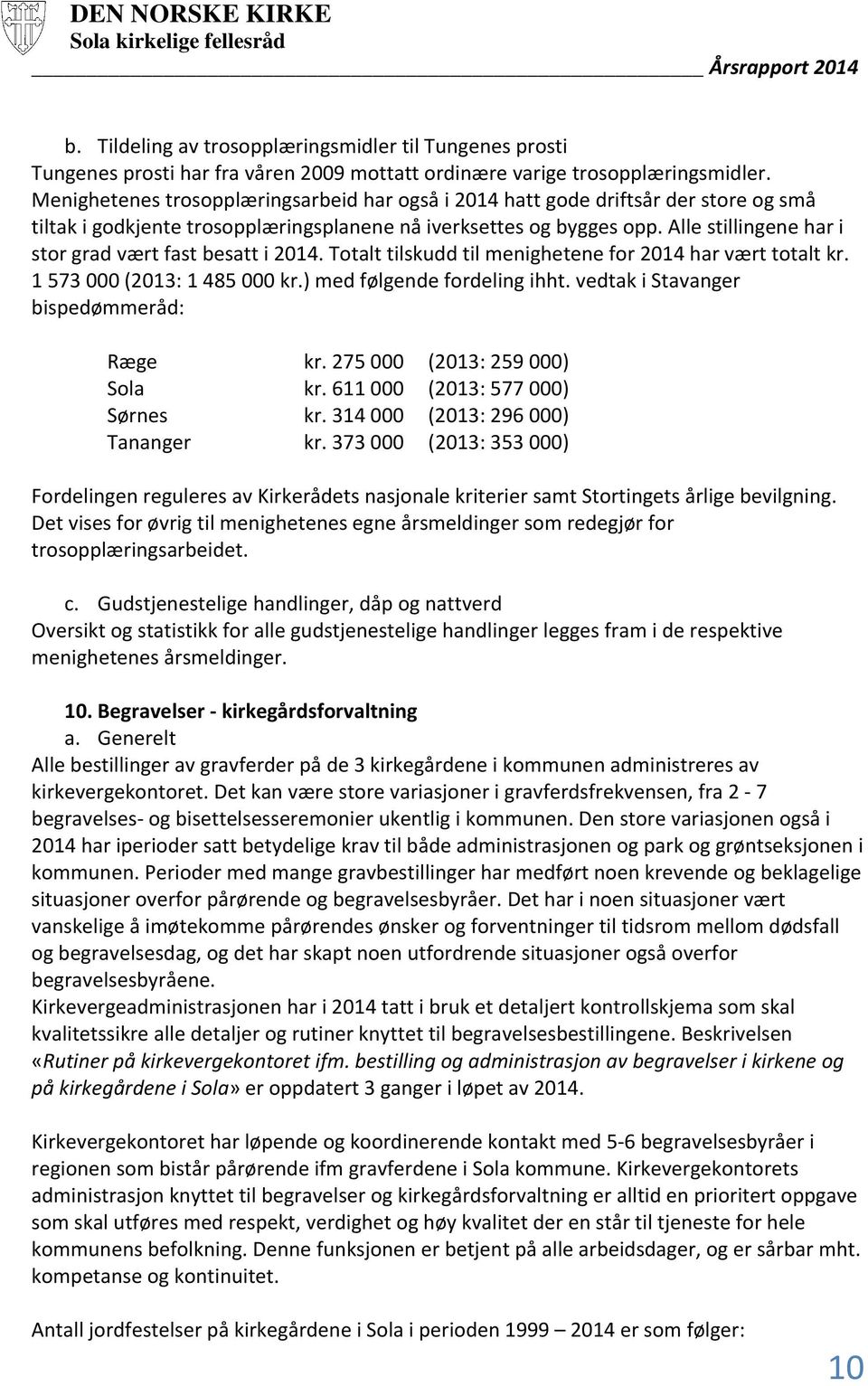 Alle stillingene har i stor grad vært fast besatt i 2014. Totalt tilskudd til menighetene for 2014 har vært totalt kr. 1 573 000 (2013: 1 485 000 kr.) med følgende fordeling ihht.