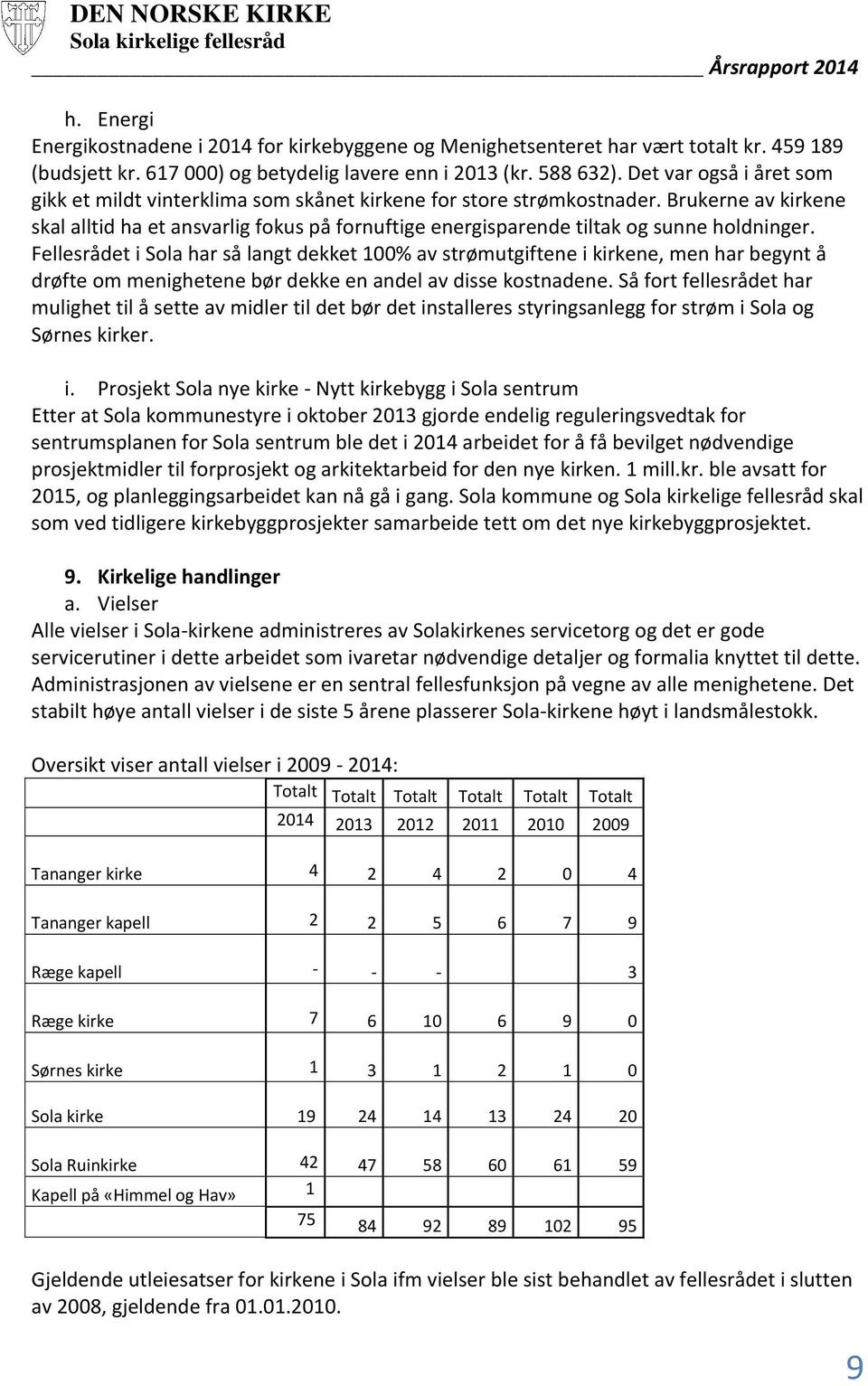 Brukerne av kirkene skal alltid ha et ansvarlig fokus på fornuftige energisparende tiltak og sunne holdninger.