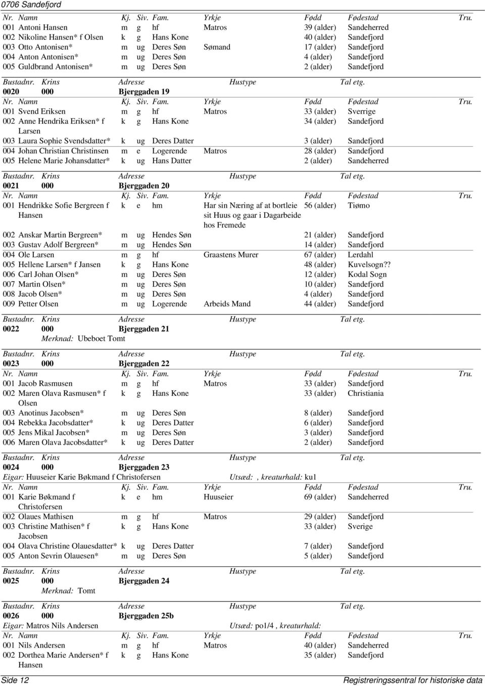 Anne Hendrika Eriksen* f k g Hans Kone 34 (alder) Sandefjord Larsen 003 Laura Sophie Svendsdatter* k ug Deres Datter 3 (alder) Sandefjord 004 Johan Christian Christinsen m e Logerende Matros 28