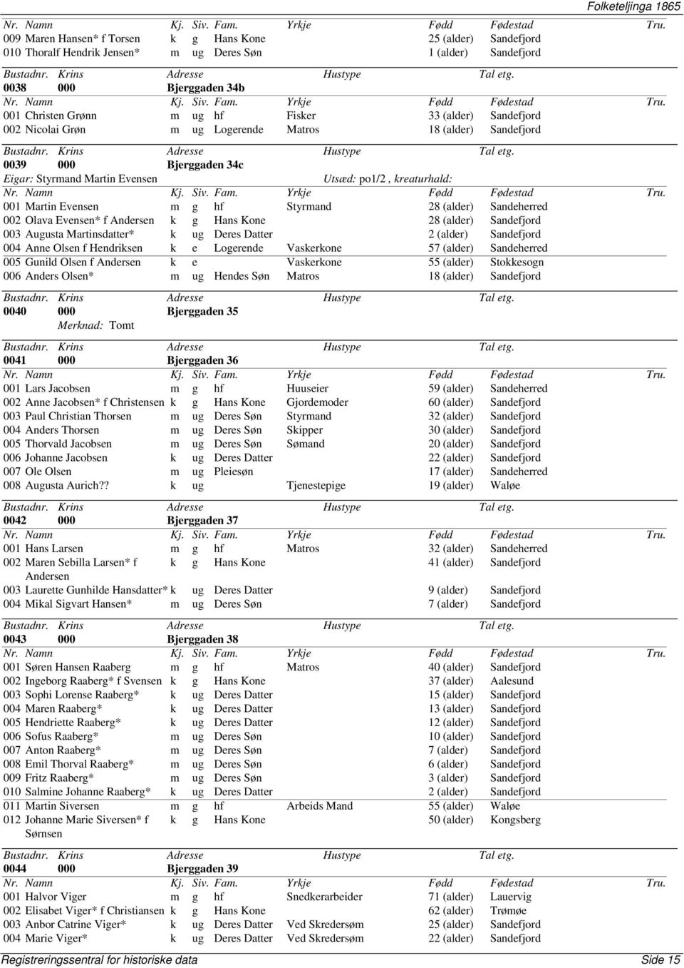 Styrmand 28 (alder) Sandeherred 002 Olava Evensen* f Andersen k g Hans Kone 28 (alder) Sandefjord 003 Augusta Martinsdatter* k ug Deres Datter 2 (alder) Sandefjord 004 Anne Olsen f Hendriksen k e