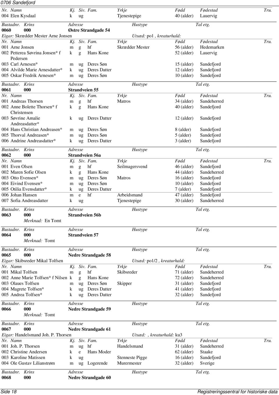 12 (alder) Sandefjord 005 Oskar Fredrik Arnesen* m ug Deres Søn 10 (alder) Sandefjord 0061 000 Strandveien 55 001 Andreas Thorsen m g hf Matros 34 (alder) Sandeherred 002 Anne Bolette Thorsen* f k g