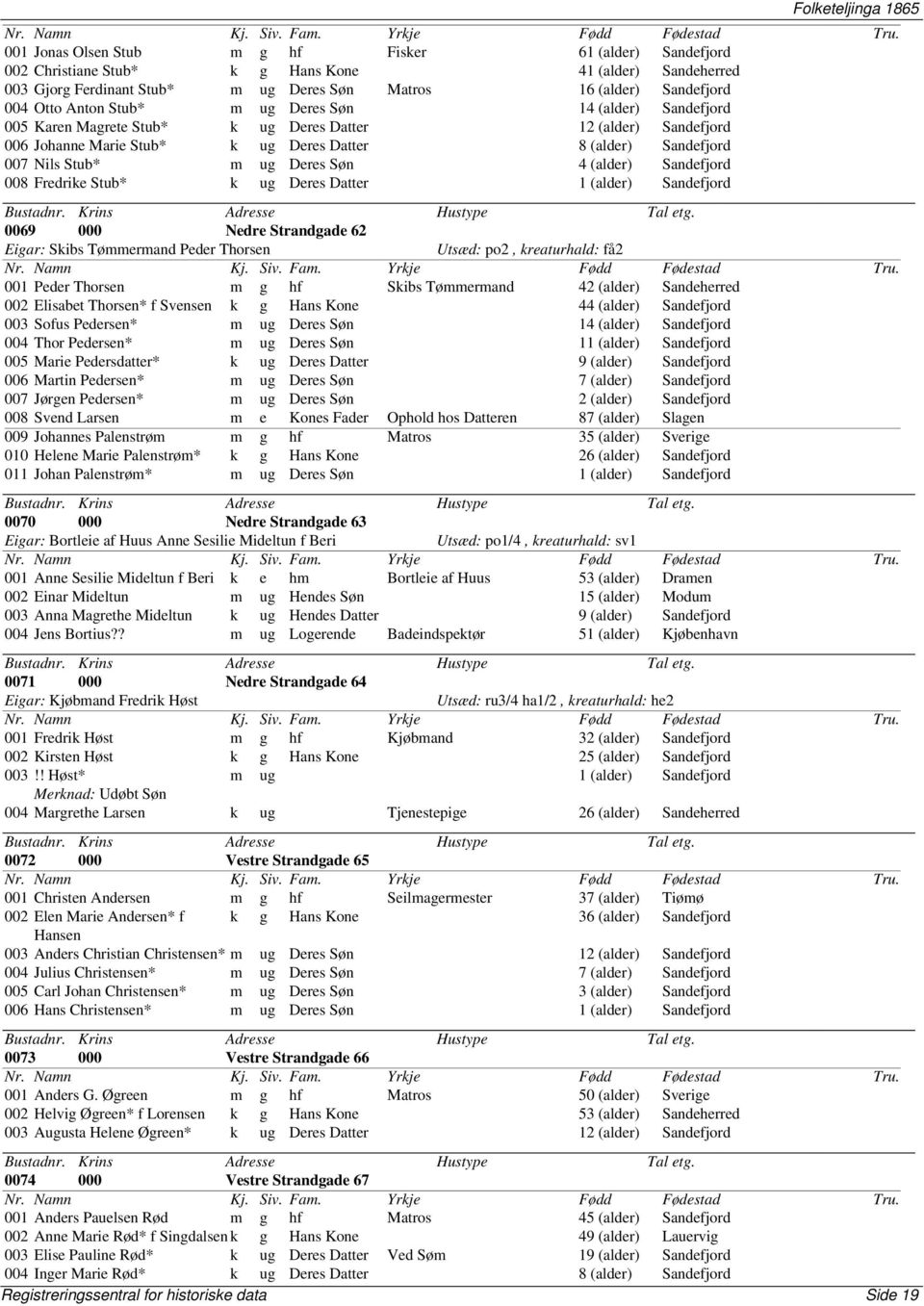 Nils Stub* m ug Deres Søn 4 (alder) Sandefjord 008 Fredrike Stub* k ug Deres Datter 1 (alder) Sandefjord 0069 000 Nedre Strandgade 62 Eigar: Skibs Tømmermand Peder Thorsen Utsæd: po2, kreaturhald: