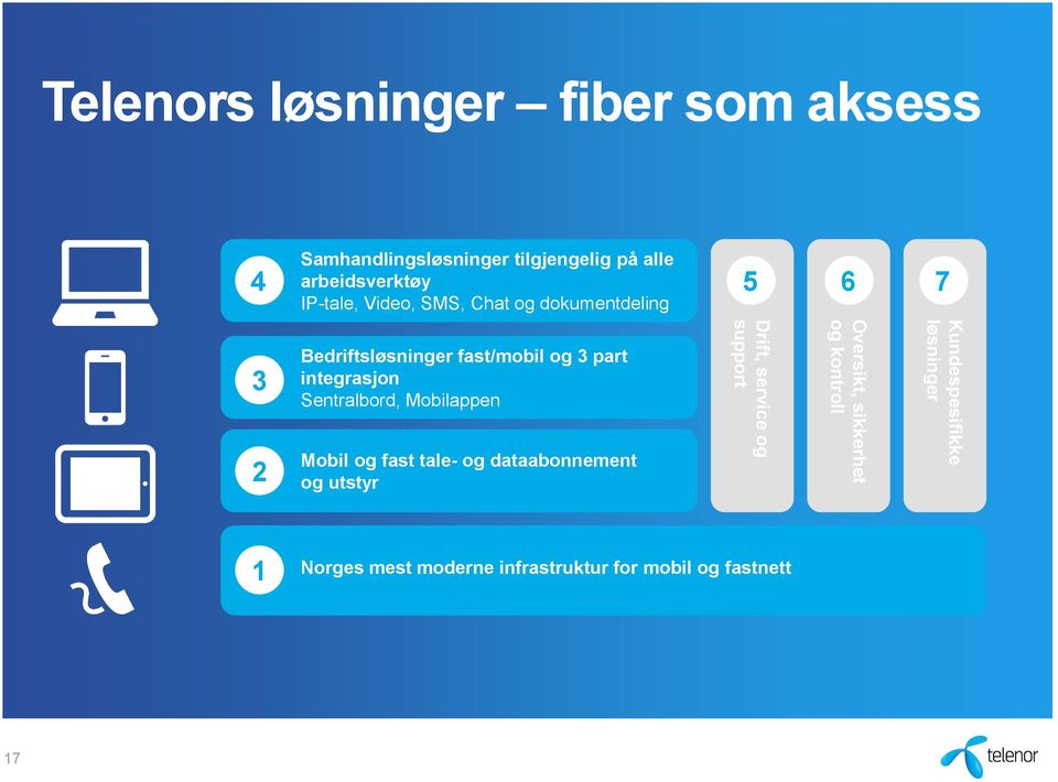 Sentralbord, Mobilappen Mobil og fast tale- og dataabonnement og utstyr 5 6 7 Drift, service og support