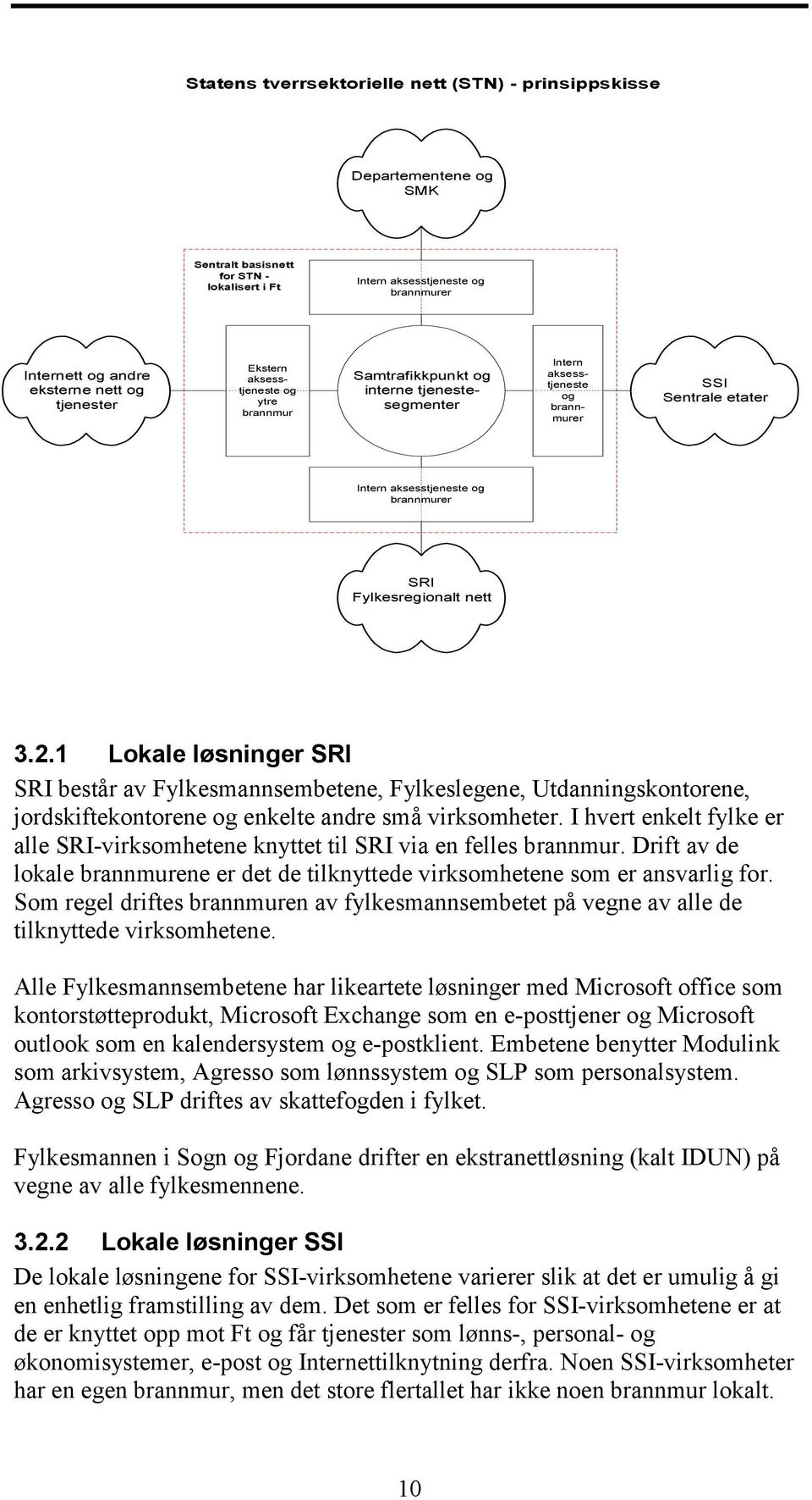 Fylkesregionalt nett 3.2.1 Lokale løsninger SRI SRI består av Fylkesmannsembetene, Fylkeslegene, Utdanningskontorene, jordskiftekontorene og enkelte andre små virksomheter.