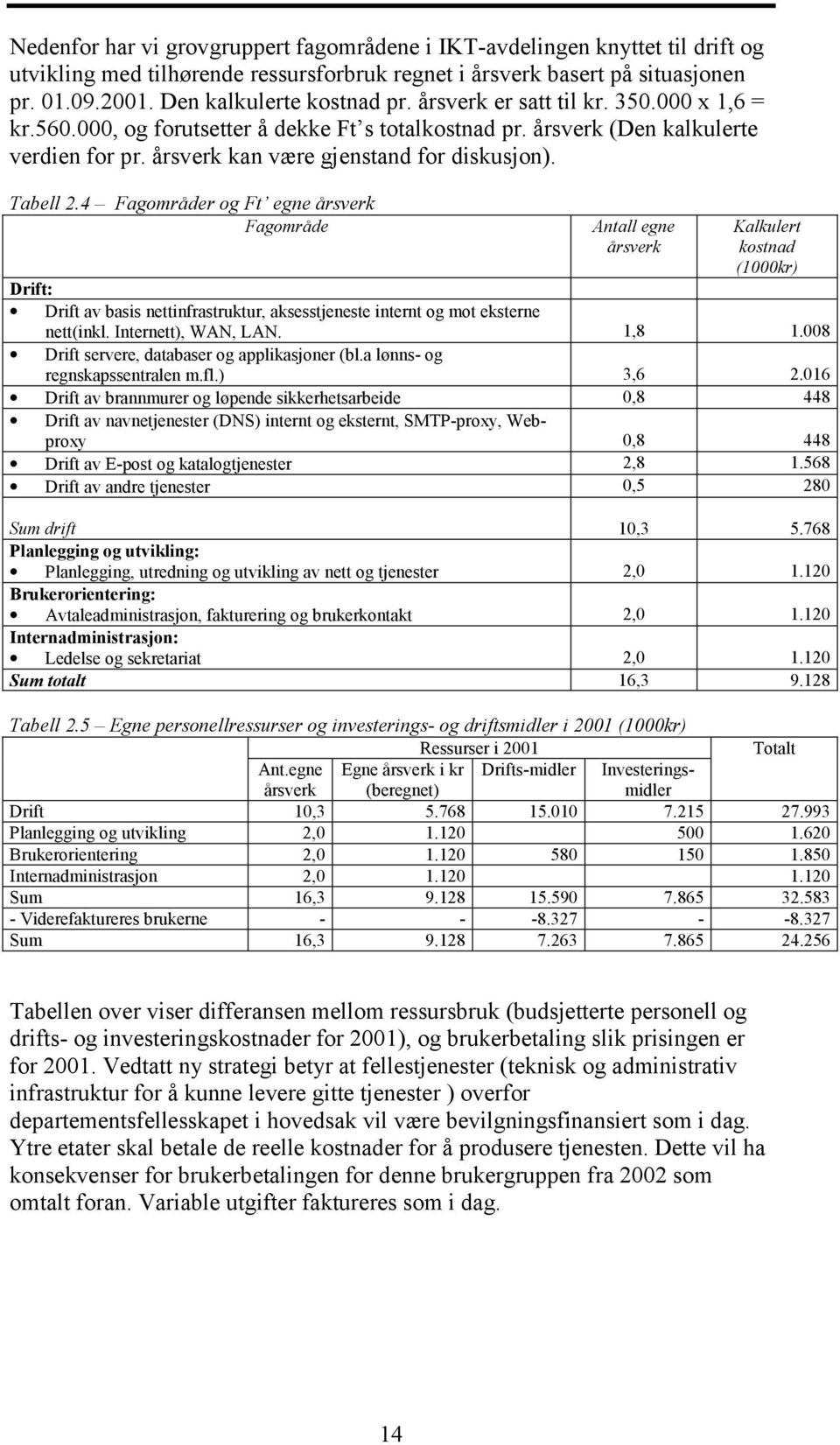 4 Fagområder og Ft egne årsverk Fagområde Antall egne årsverk Kalkulert kostnad (1000kr) Drift: Drift av basis nettinfrastruktur, aksesstjeneste internt og mot eksterne nett(inkl.