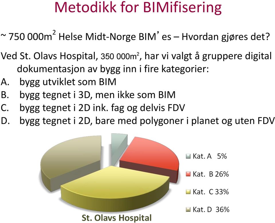 fire kategorier: A. bygg utviklet som BIM B. bygg tegnet i 3D, men ikke som BIM C.