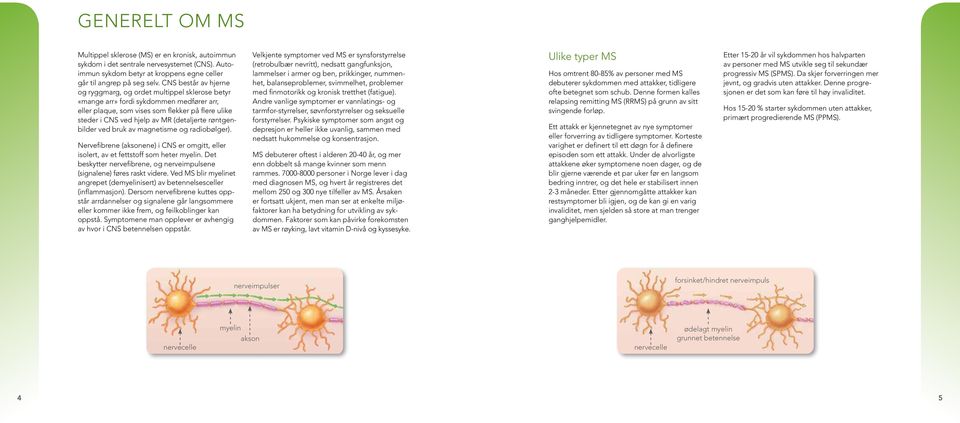 (detaljerte røntgenbilder ved bruk av magnetisme og radiobølger). Nervefibrene (aksonene) i CNS er omgitt, eller isolert, av et fettstoff som heter myelin.