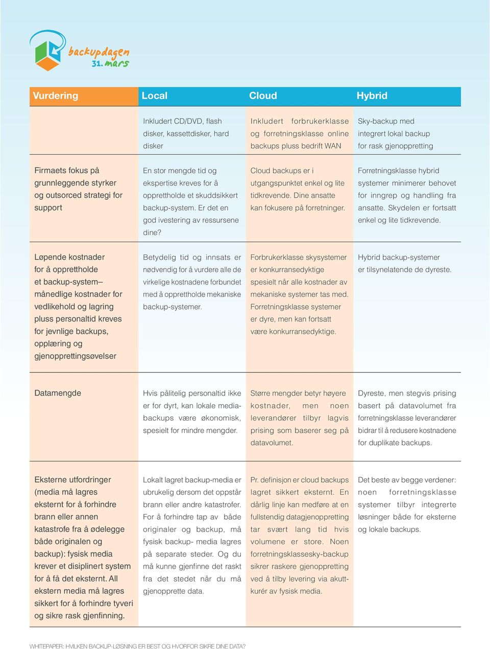 systemer minimerer behovet og outsorced strategi for opprettholde et skuddsikkert tidkrevende. Dine ansatte for inngrep og handling fra support backup-system. Er det en kan fokusere på forretninger.