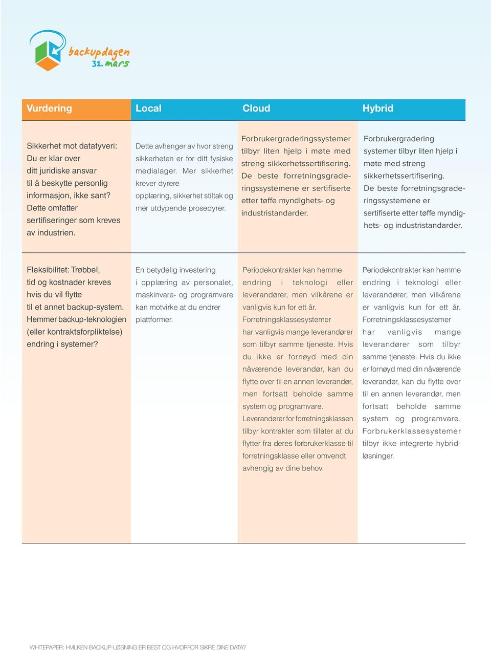 Forbrukergraderingssystemer tilbyr liten hjelp i møte med streng sikkerhetssertifisering. De beste forretningsgraderingssystemene er sertifiserte etter tøffe myndighets- og industristandarder.