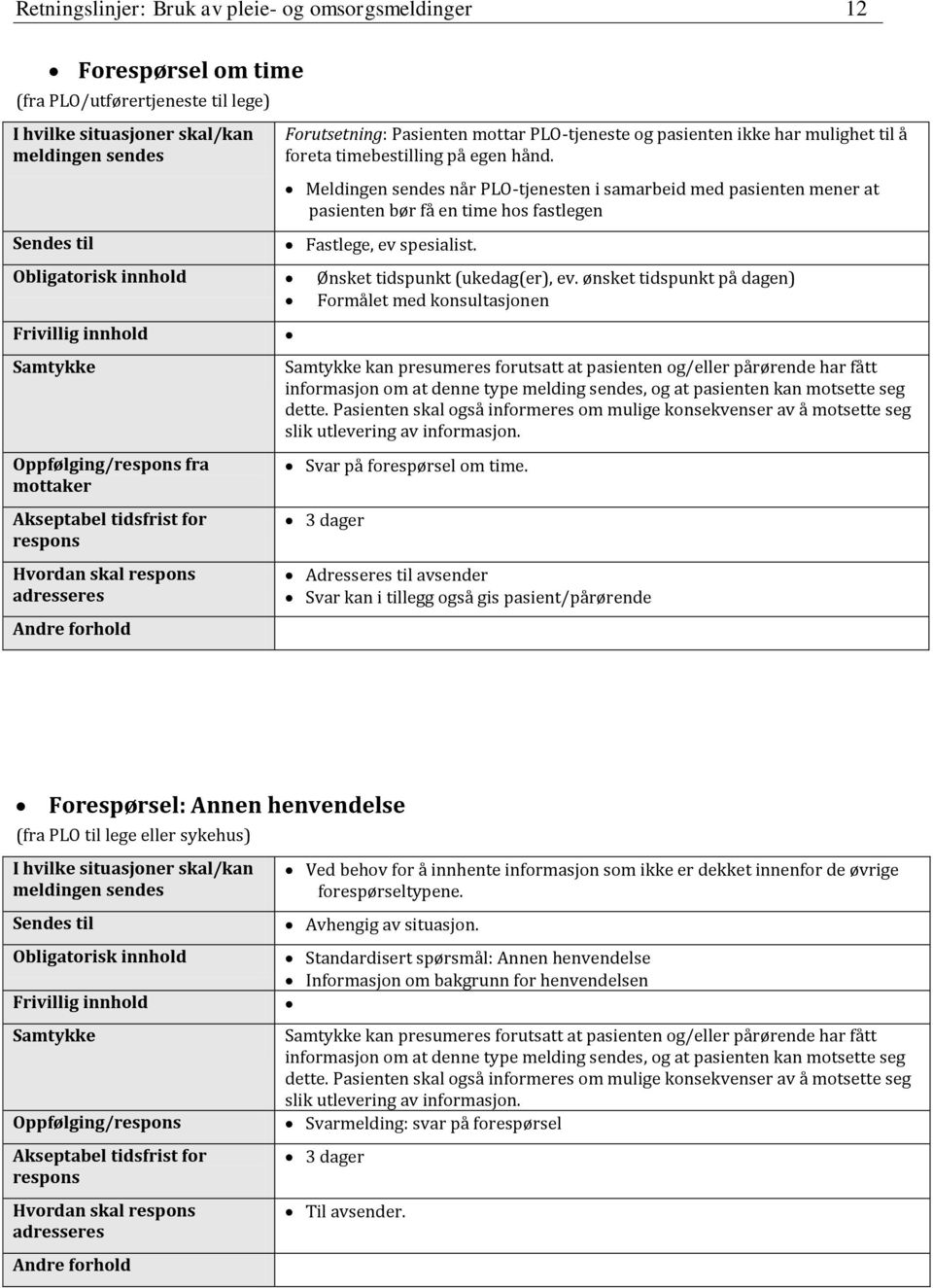 ønsket tidspunkt på dagen) Formålet med konsultasjonen fra mottaker kan presumeres forutsatt at pasienten og/eller pårørende har fått dette.