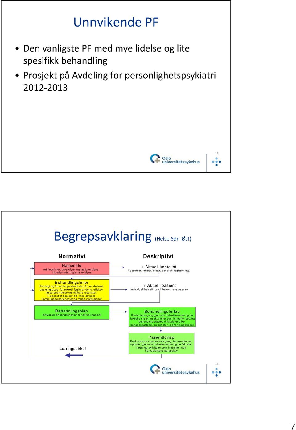 Behandlingslinjer Planlagt og forventet pasientforløp for en definert pasientgruppe, forankret i faglig evidens, effektiv ressursutnyttelse og målbare resultater.