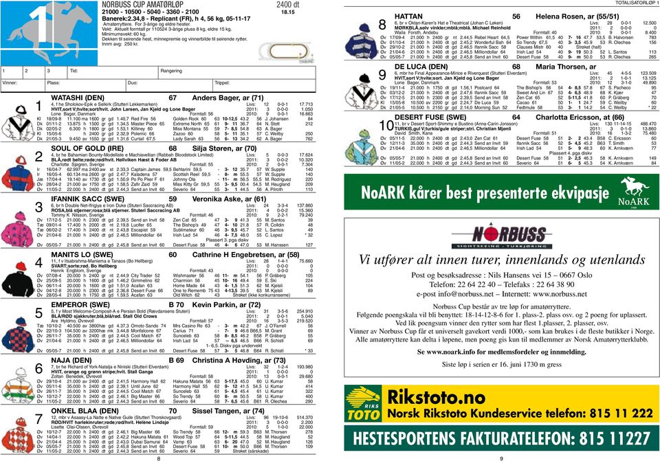 Vinner: Plass: Duo: Trippel: Watashi (DEN) 67 Anders Bager, ar (71) 4, f he Sholokov-Epik e Selkirk (Stutteri Løkkemarken) Livs: 12 0-0-1 17.713 1 HVIT,sort V;hvite;sort/hvit.