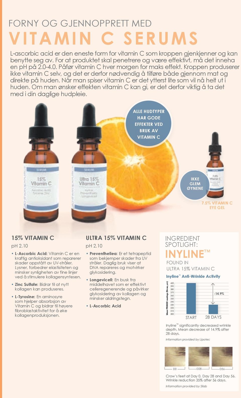 Kroppen produserer ikke vitamin C selv, og det er derfor nødvendig å tilføre både gjennom mat og direkte på huden. Når man spiser vitamin C er det ytterst lite som vil nå helt ut i huden.