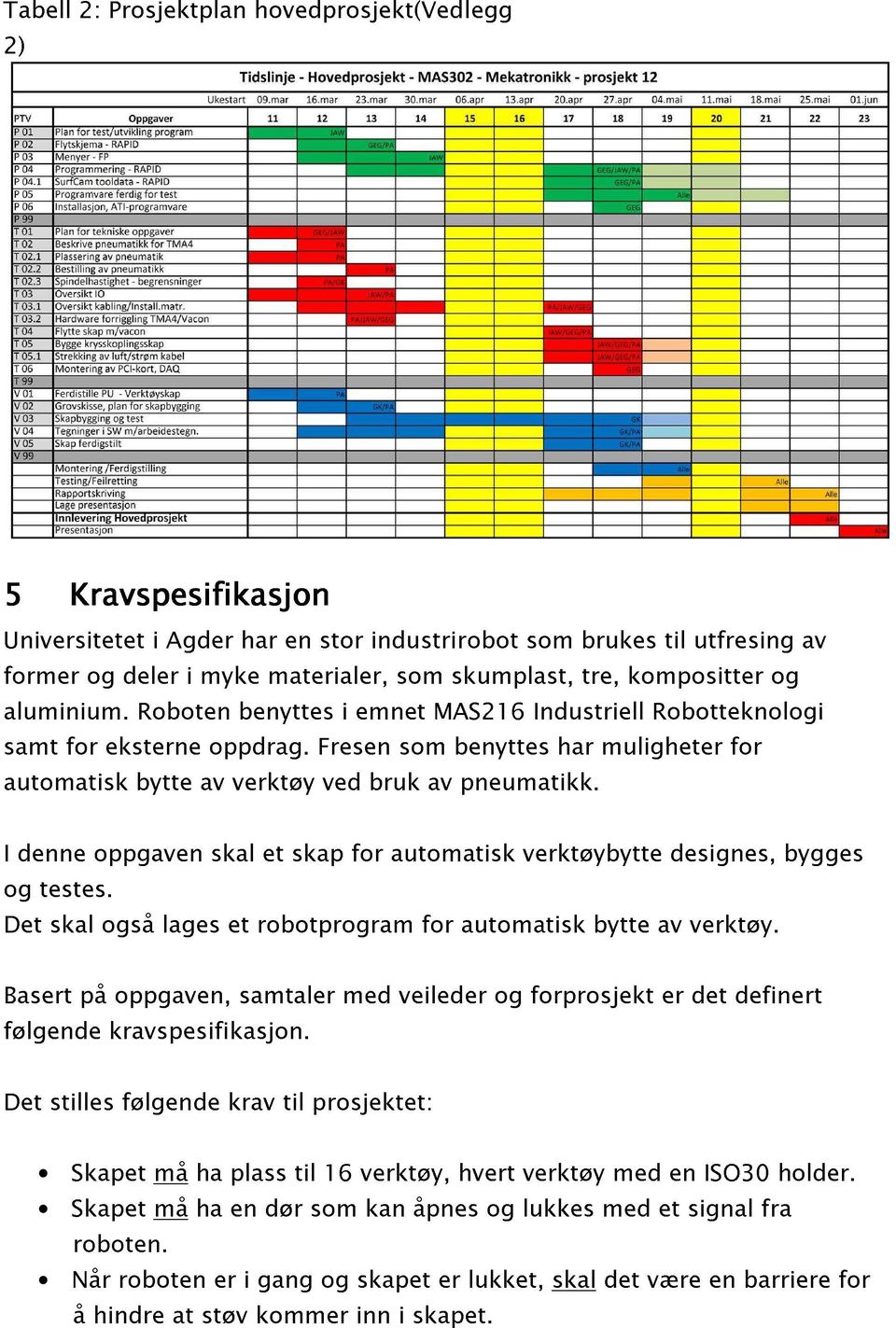 som Industriell har brukes tre, muligheter kompositter Robotteknologi til utfresing for og av I og Det Basert følgende denne testes. skal på oppgaven også kravspesifikasjon.