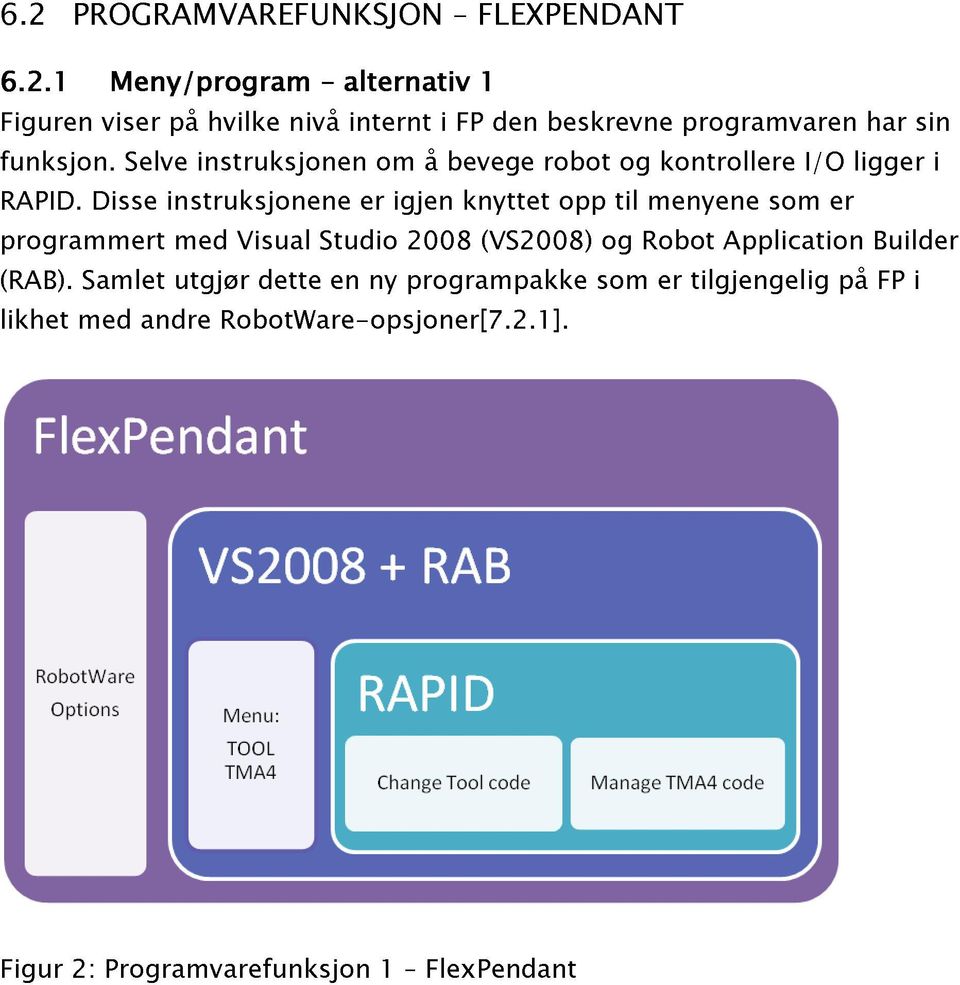 1 likhet med Samlet Disse Selve andre instruksjonene med utgjør RobotWare-opsjoner[7.2.1].