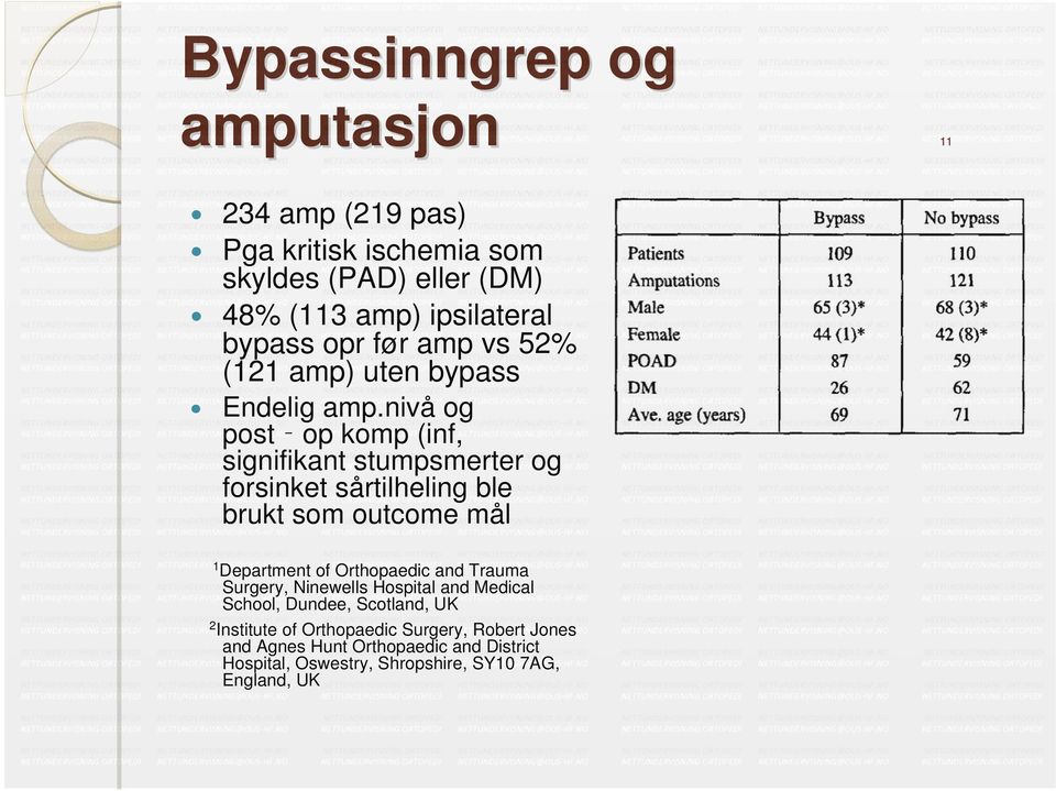 nivå og post op komp (inf, signifikant stumpsmerter og forsinket sårtilheling ble brukt som outcome mål 11 1 Department of Orthopaedic