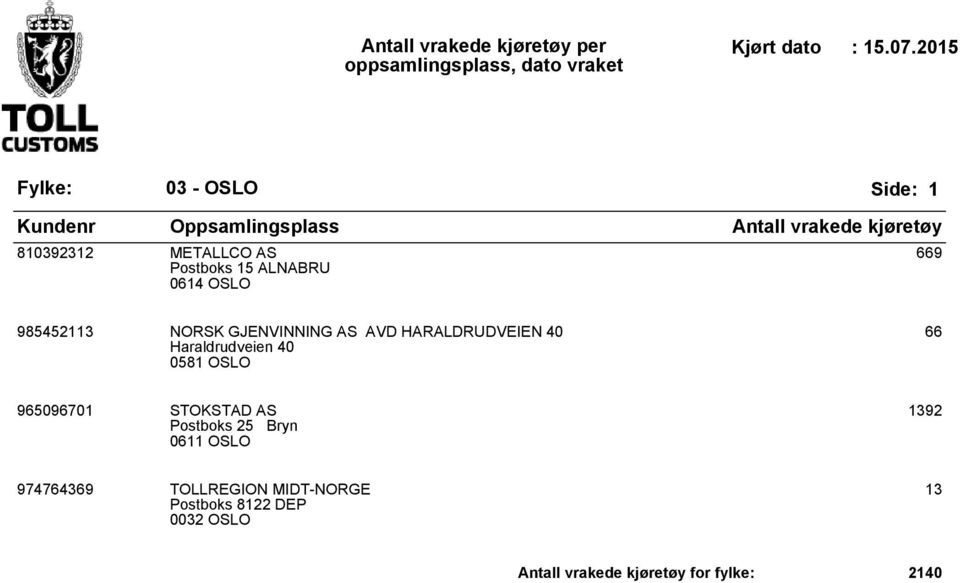 965096701 STOKSTAD AS Postboks 25 Bryn 0611 OSLO 1392 974764369 TOLLREGION