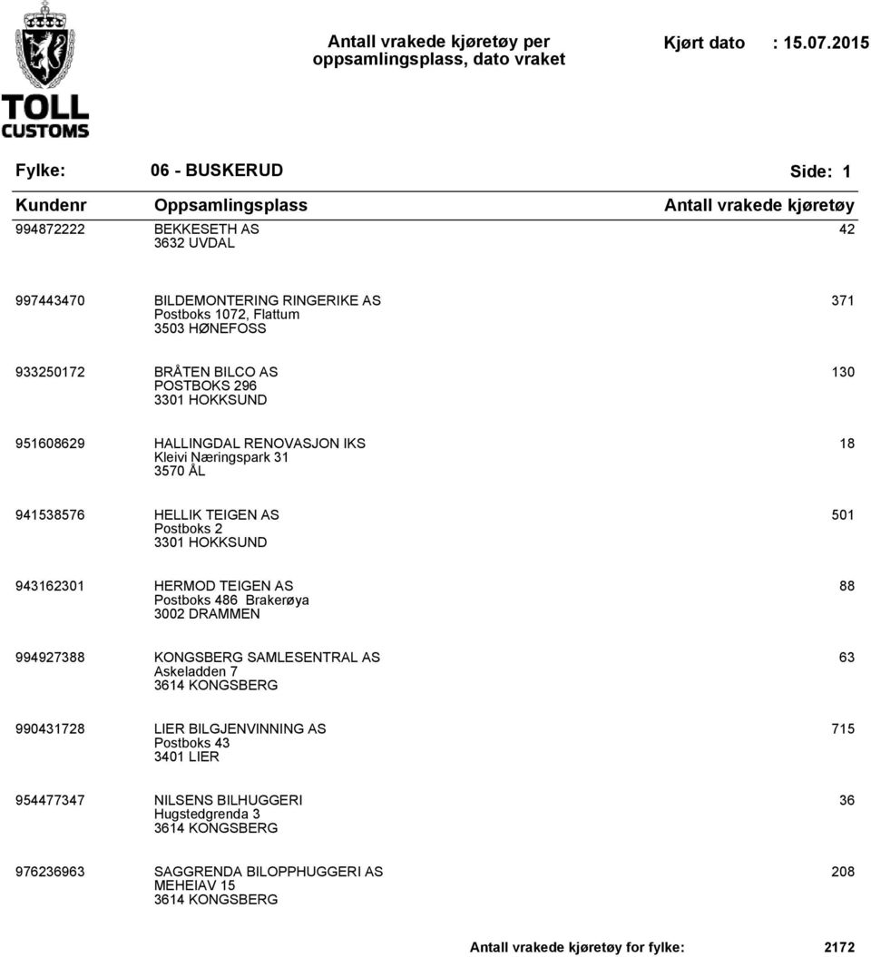 AS Postboks 486 Brakerøya 3002 DRAMMEN 88 994927388 KONGSBERG SAMLESENTRAL AS Askeladden 7 3614 KONGSBERG 63 990431728 LIER BILGJENVINNING AS Postboks 43 3401 LIER 715