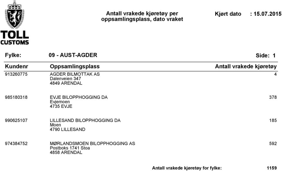 BILOPPHOGGING DA Moen 4790 LILLESAND 185 974384752 MØRLANDSMOEN