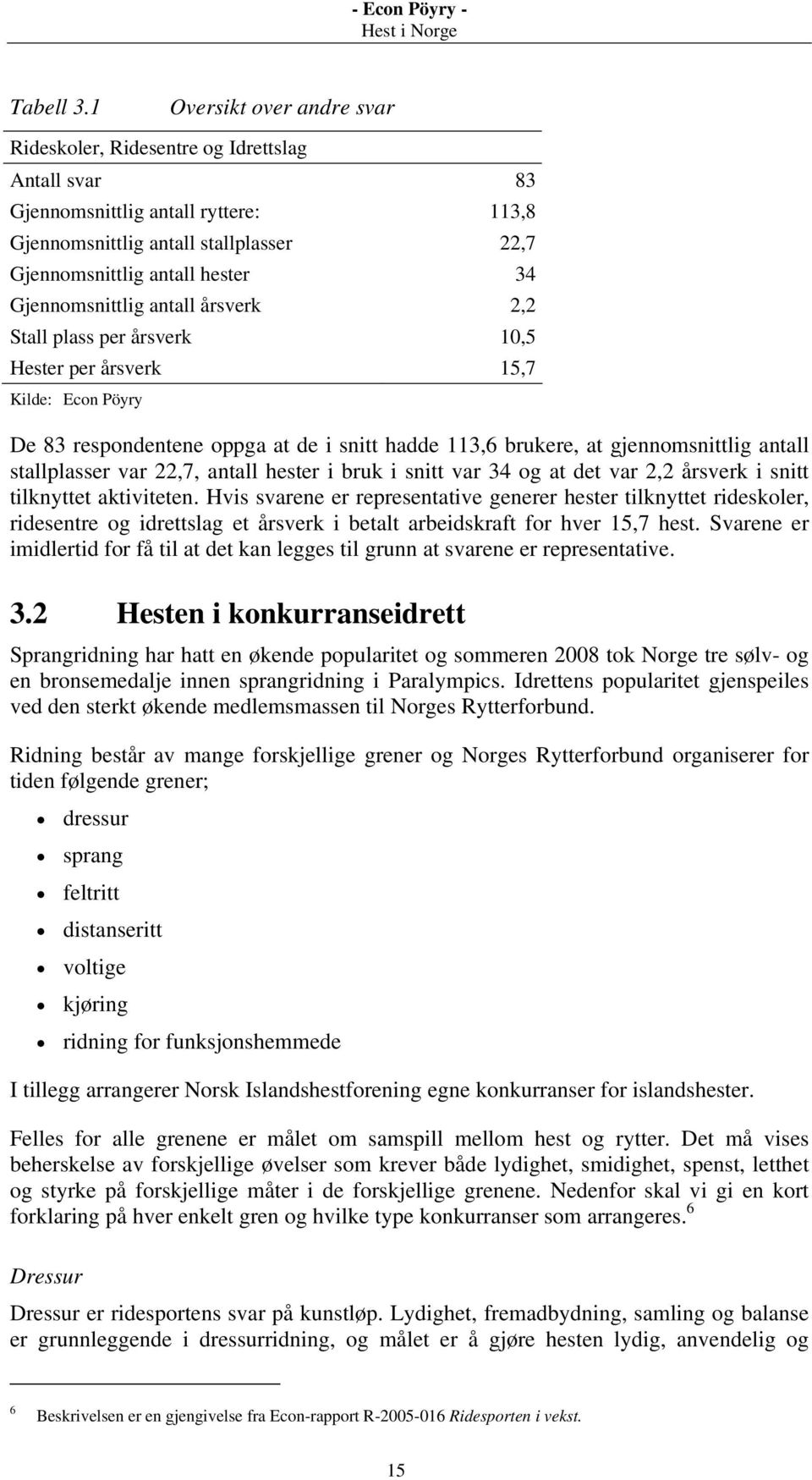 Gjennomsnittlig antall årsverk 2,2 Stall plass per årsverk 10,5 Hester per årsverk 15,7 Kilde: Econ Pöyry De 83 respondentene oppga at de i snitt hadde 113,6 brukere, at gjennomsnittlig antall