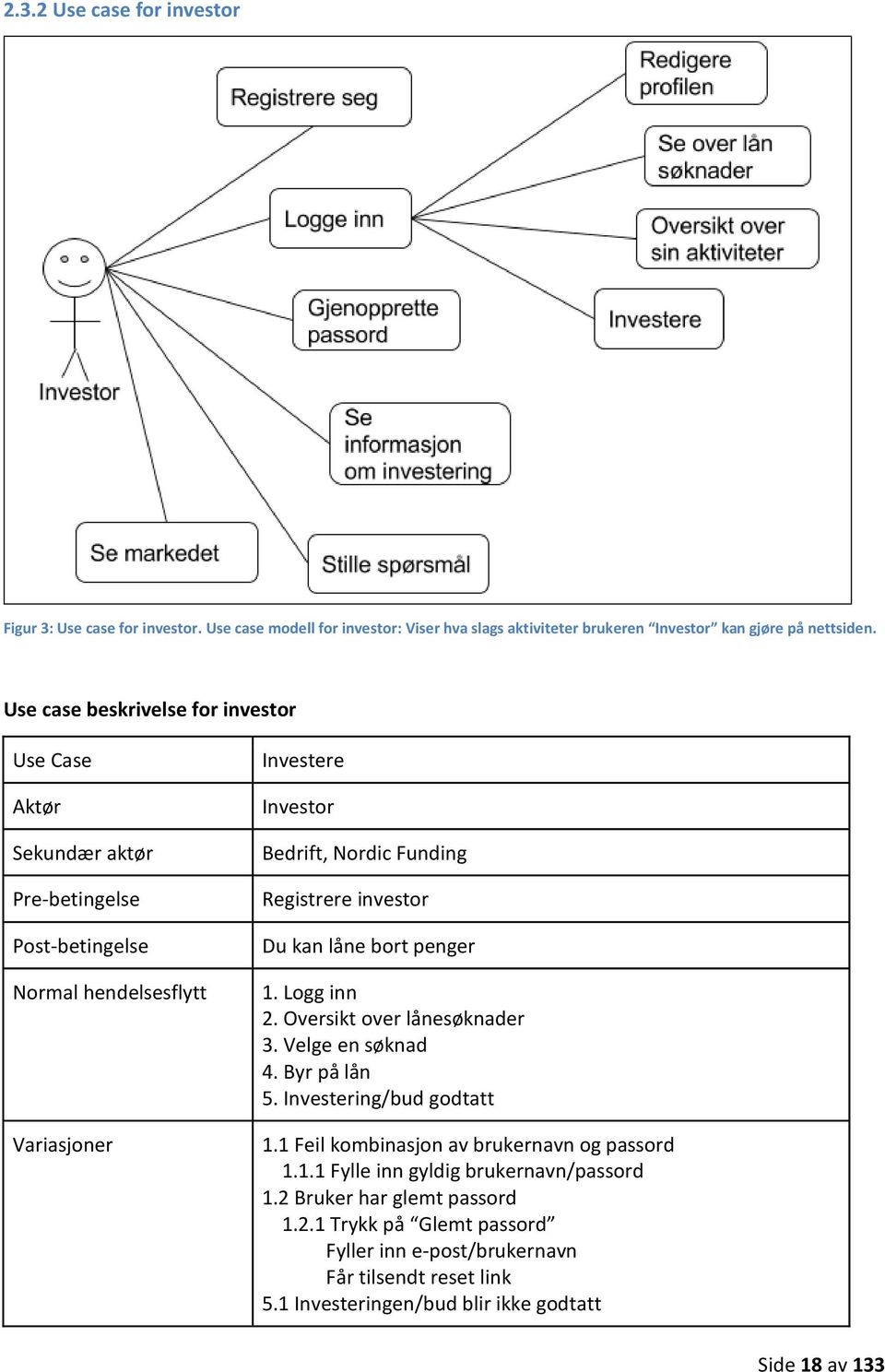 investor Du kan låne bort penger 1. Logg inn 2. Oversikt over lånesøknader 3. Velge en søknad 4. Byr på lån 5. Investering/bud godtatt 1.1 Feil kombinasjon av brukernavn og passord 1.