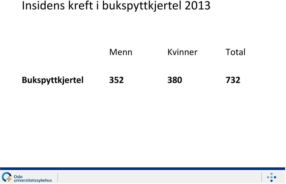 Menn Kvinner Total