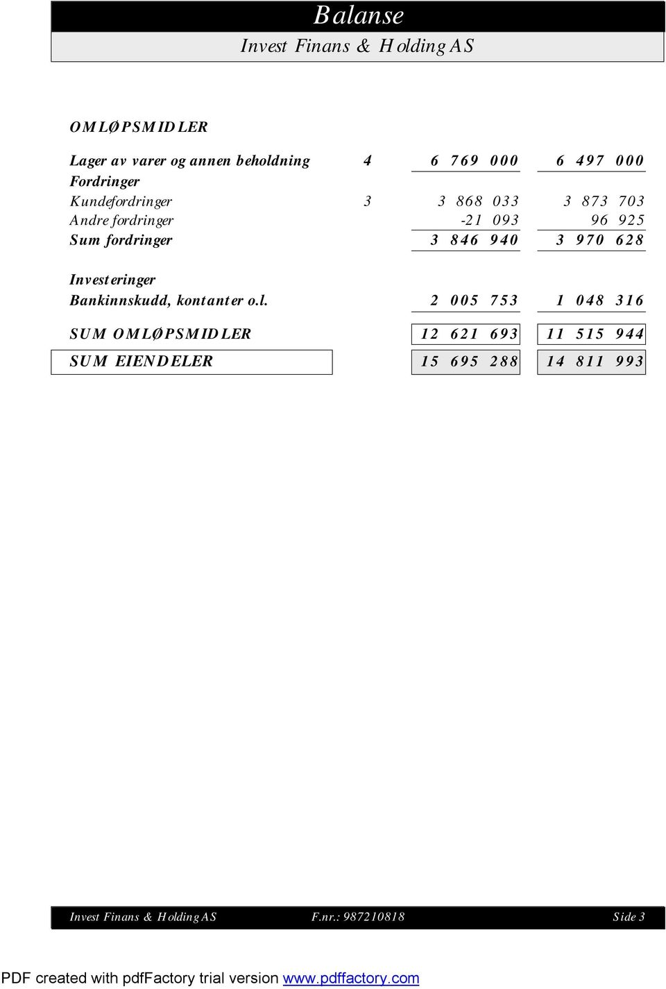 94 3 97 628 Investeringer Bankinnskudd, kontanter o.l.