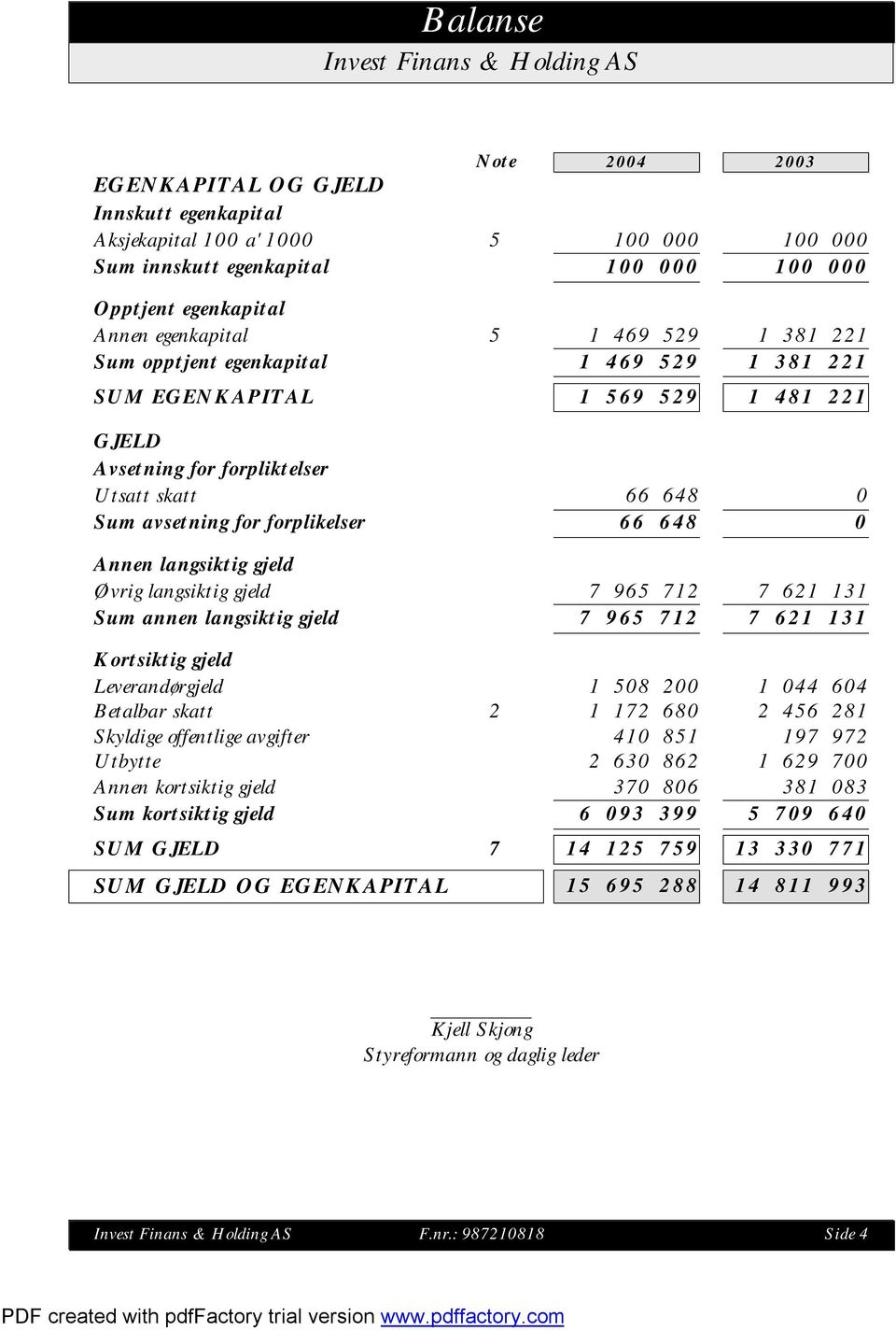 Øvrig langsiktig gjeld 7 965 712 7 621 131 Sum annen langsiktig gjeld 7 965 712 7 621 131 Kortsiktig gjeld Leverandørgjeld 1 58 2 1 44 64 Betalbar skatt 2 1 172 68 2 456 281 Skyldige offentlige