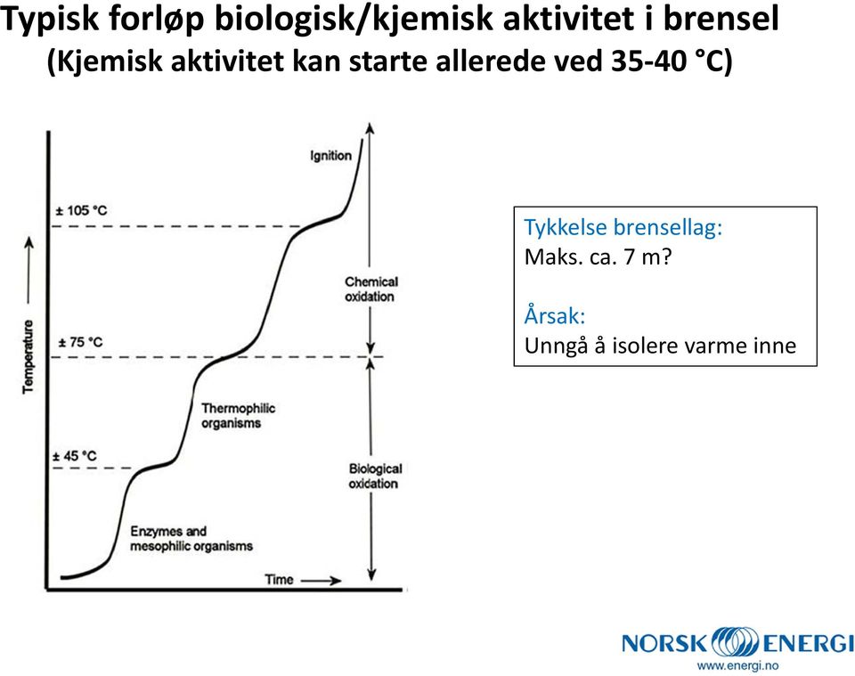 allerede ved 35-40 C) Tykkelse brensellag: