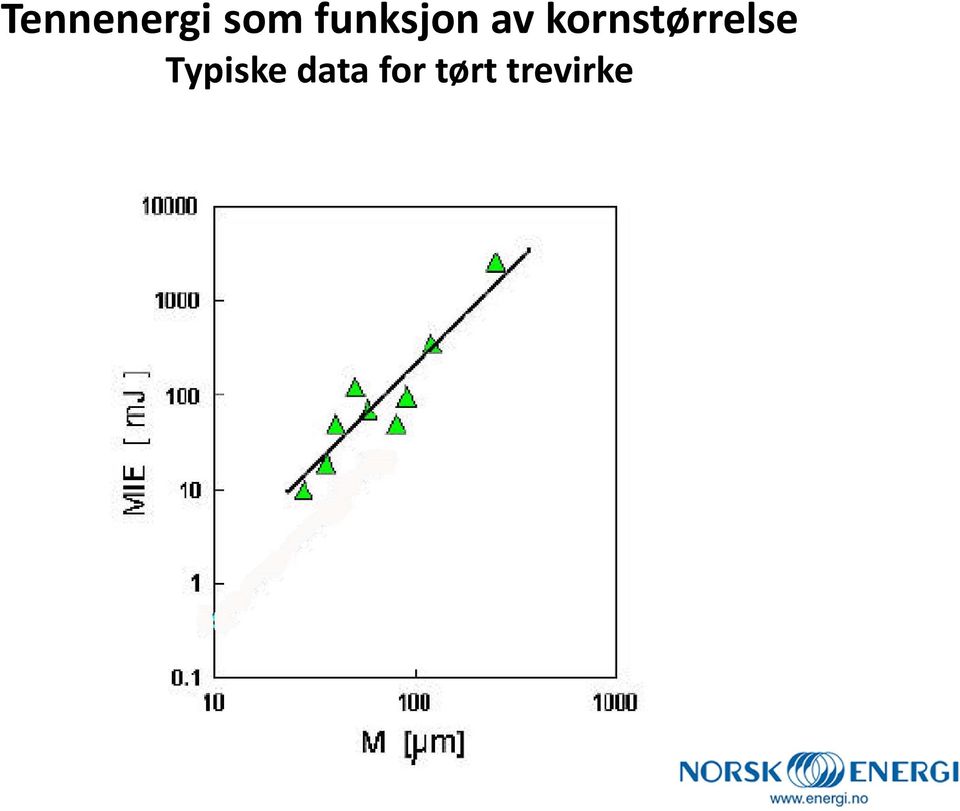 kornstørrelse