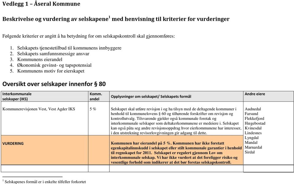 Kommunens motiv for eierskapet Oversikt over selskaper innenfor 80 Interkommunale selskaper (IKS) Komm.