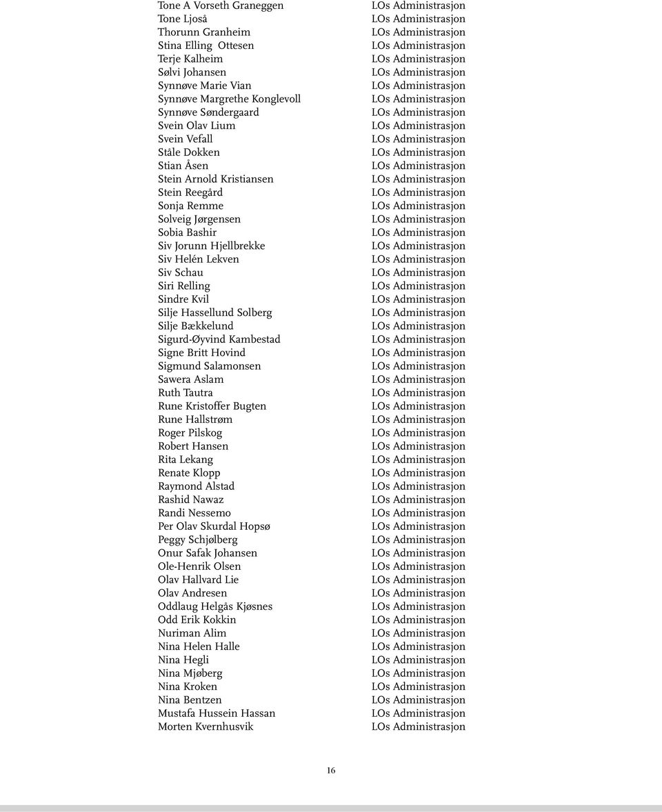 Solberg Silje Bækkelund Sigurd-Øyvind Kambestad Signe Britt Hovind Sigmund Salamonsen Sawera Aslam Ruth Tautra Rune Kristoffer Bugten Rune Hallstrøm Roger Pilskog Robert Hansen Rita Lekang Renate