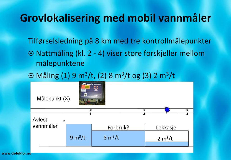 2-4) viser store forskjeller mellom målepunktene Måling (1) 9 m 3 /t, (2)