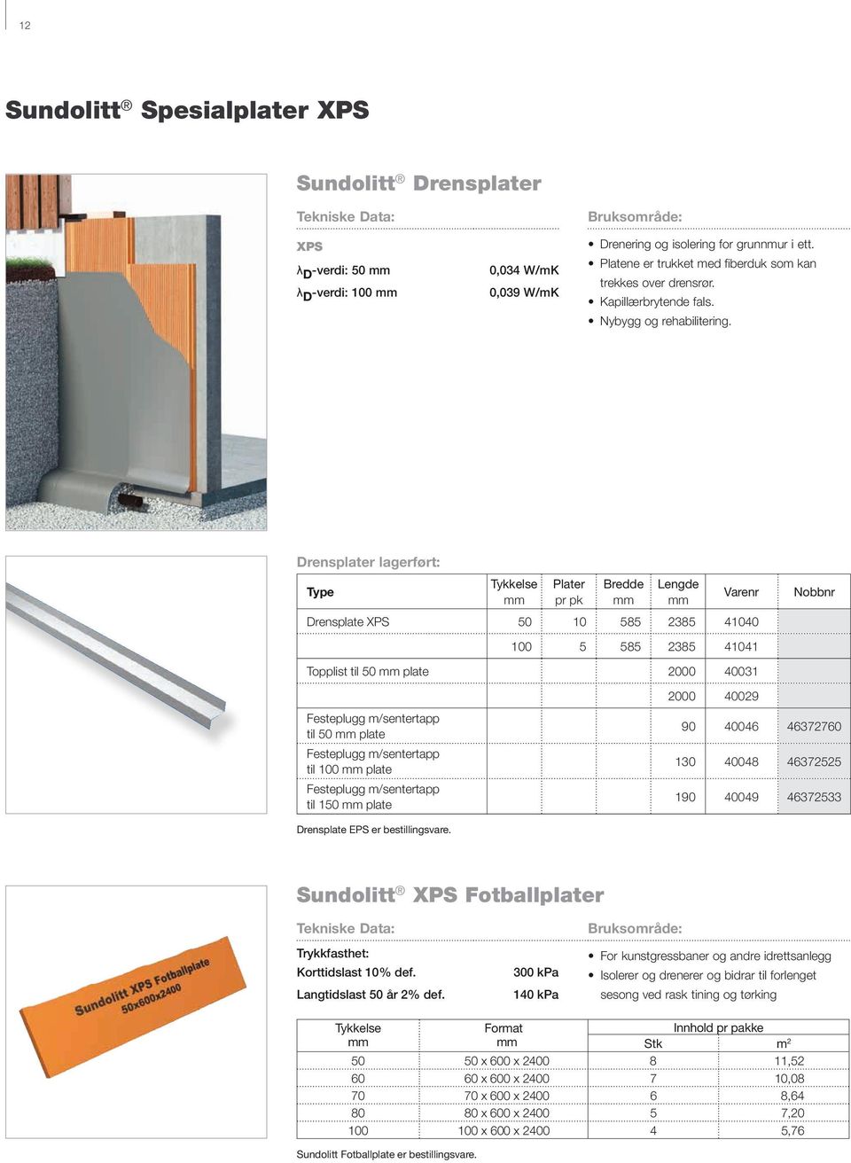 Drensplater lagerført: Tykkelse Plater pr pk Bredde Lengde Varenr Nobbnr Drensplate XPS 50 10 585 2385 41040 100 5 585 2385 41041 Topplist til 50 plate 2000 40031 2000 40029 Festeplugg m/sentertapp