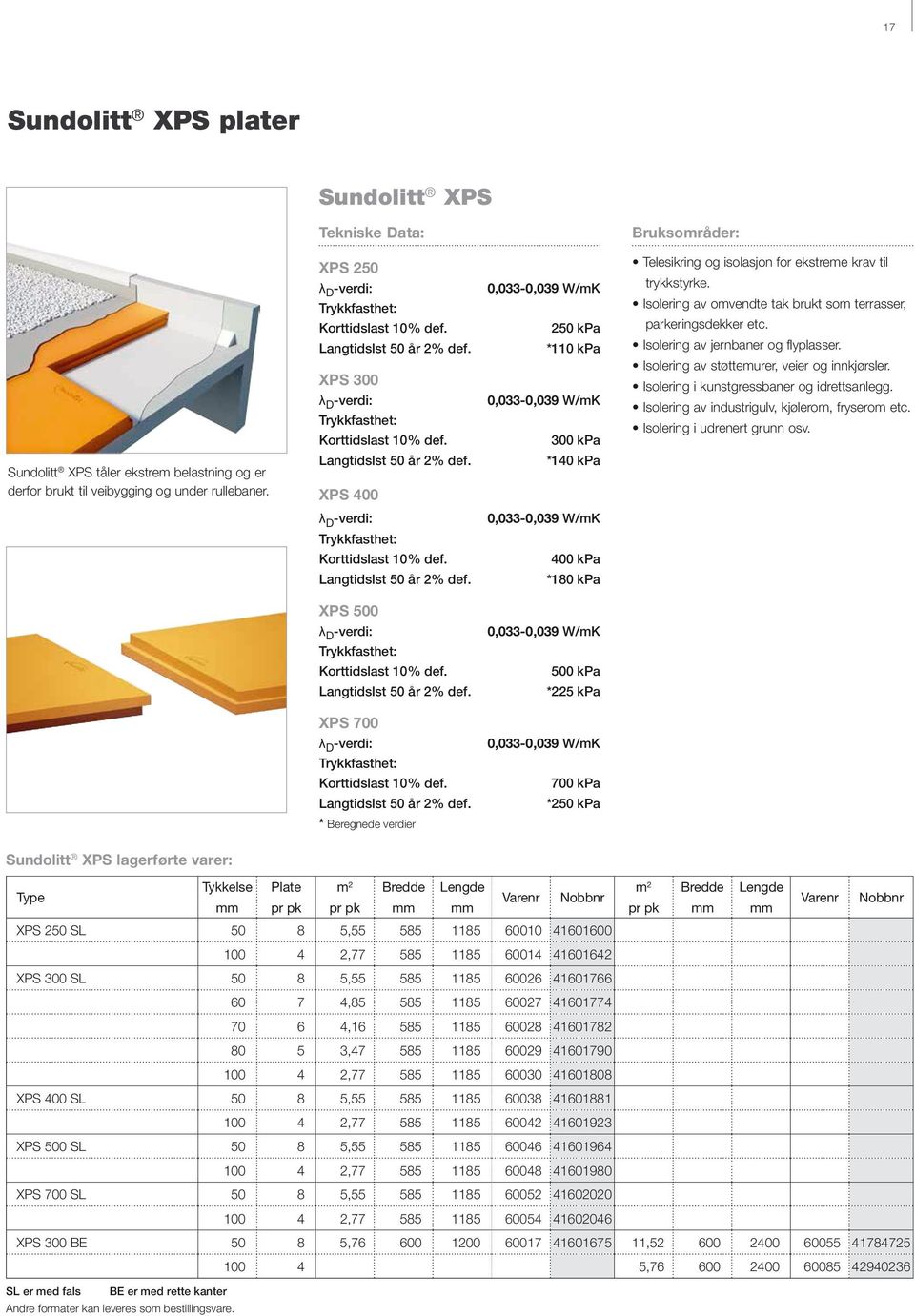 * Beregnede verdier 0,033-0,039 W/mK 250 kpa *110 kpa 0,033-0,039 W/mK 300 kpa *140 kpa 0,033-0,039 W/mK 400 kpa *180 kpa 0,033-0,039 W/mK 500 kpa *225 kpa 0,033-0,039 W/mK 700 kpa *250 kpa