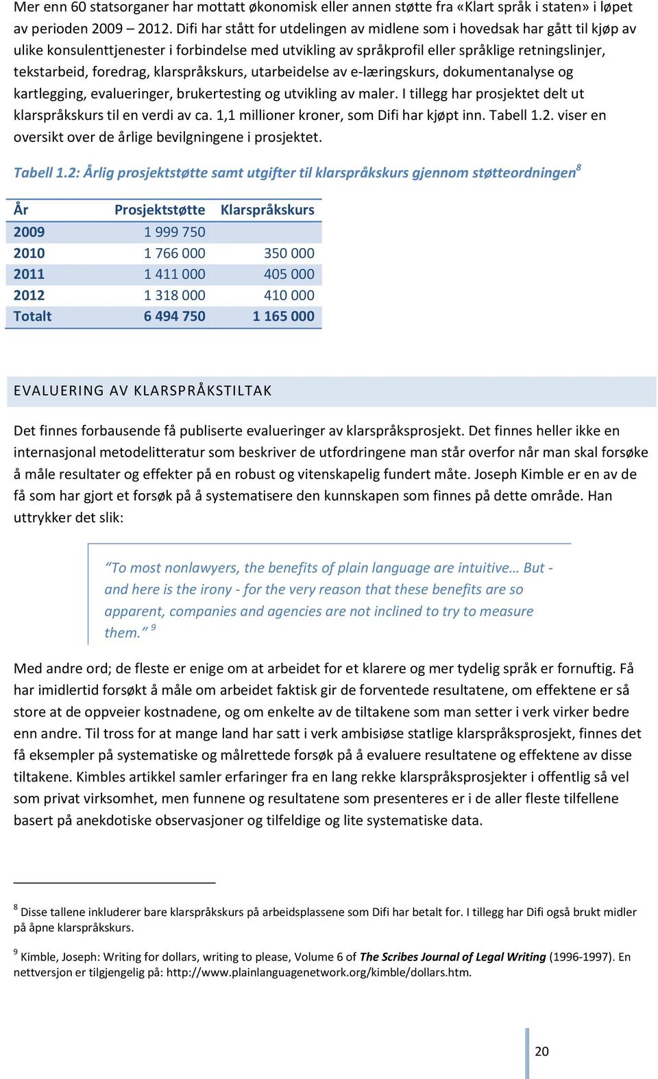 klarspråkskurs, utarbeidelse av e-læringskurs, dokumentanalyse og kartlegging, evalueringer, brukertesting og utvikling av maler. I tillegg har prosjektet delt ut klarspråkskurs til en verdi av ca.