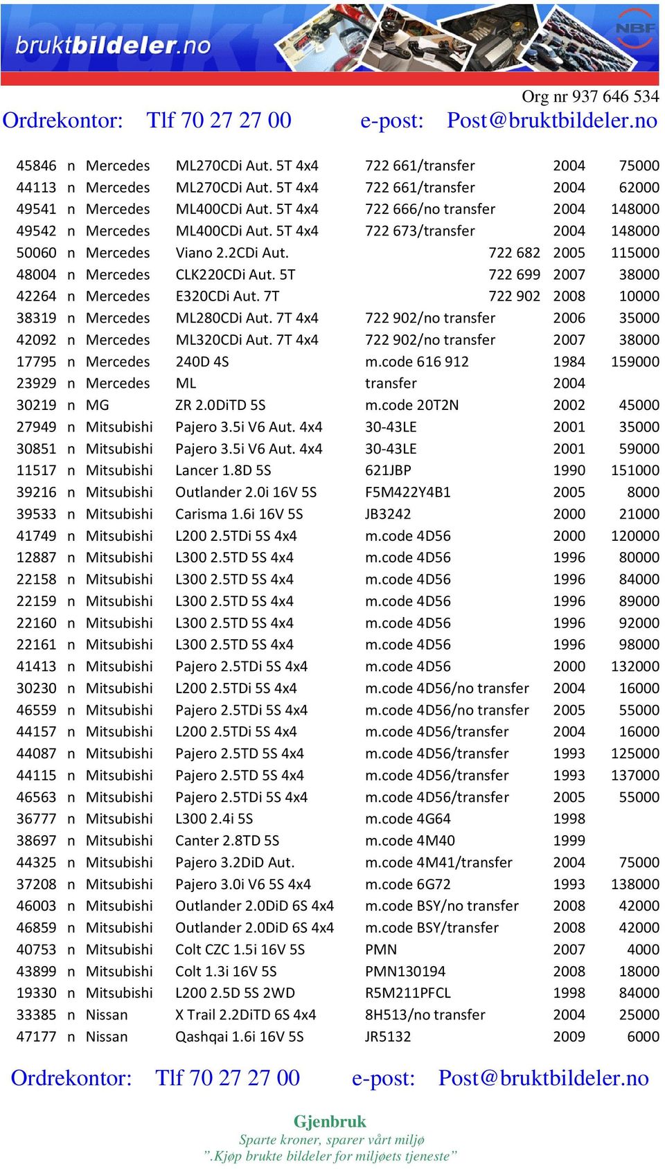 5T 722699 2007 38000 42264 n Mercedes E320CDi Aut. 7T 722902 2008 10000 38319 n Mercedes ML280CDi Aut. 7T 4x4 722902/no transfer 2006 35000 42092 n Mercedes ML320CDi Aut.