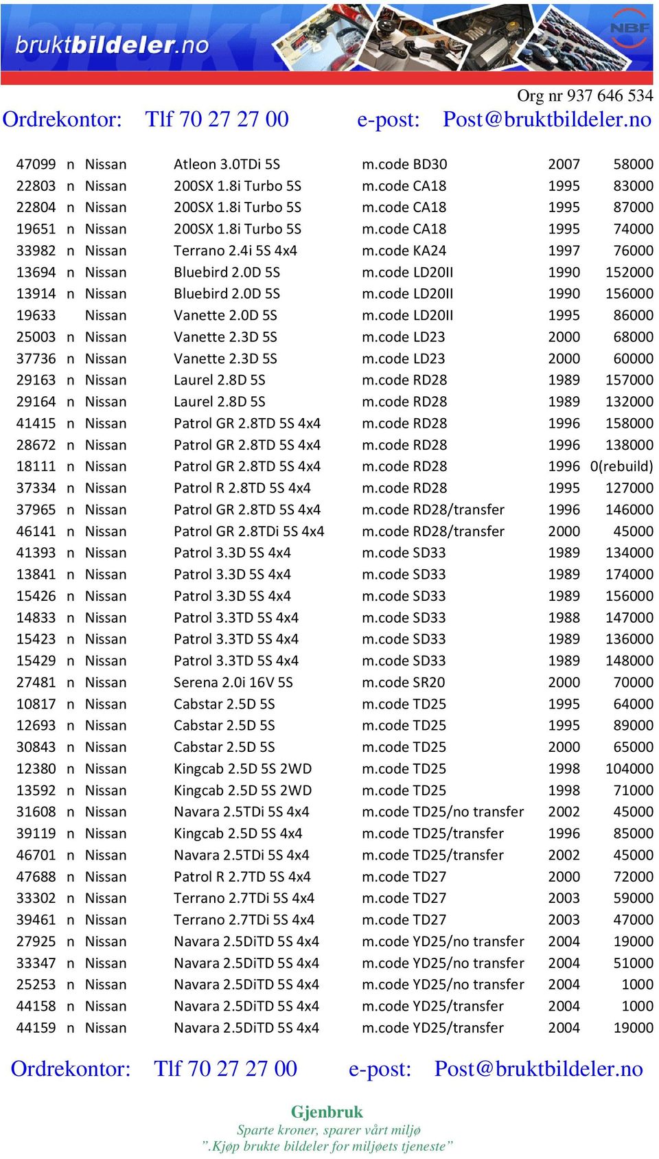 0D 5S m.code LD20II 1995 86000 25003 n Nissan Vanette 2.3D 5S m.code LD23 2000 68000 37736 n Nissan Vanette 2.3D 5S m.code LD23 2000 60000 29163 n Nissan Laurel 2.8D 5S m.