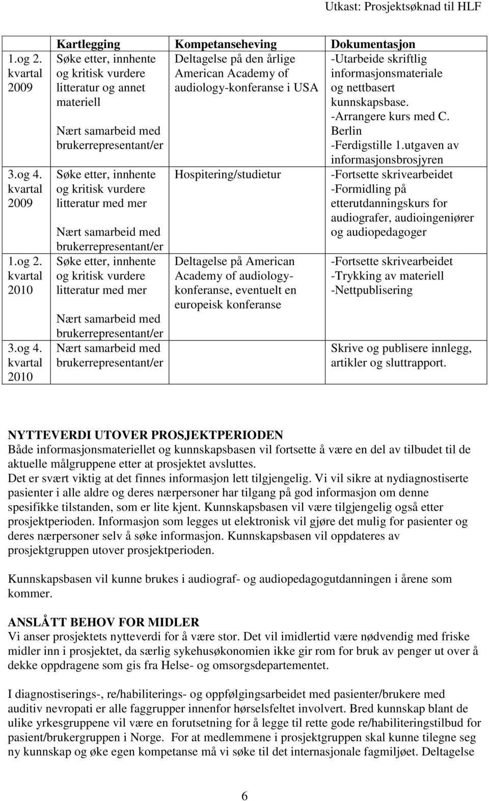 kvartal 2010 Kartlegging Kompetanseheving Dokumentasjon Søke etter, innhente Deltagelse på den årlige og kritisk vurdere American Academy of litteratur og annet audiology-konferanse i USA materiell