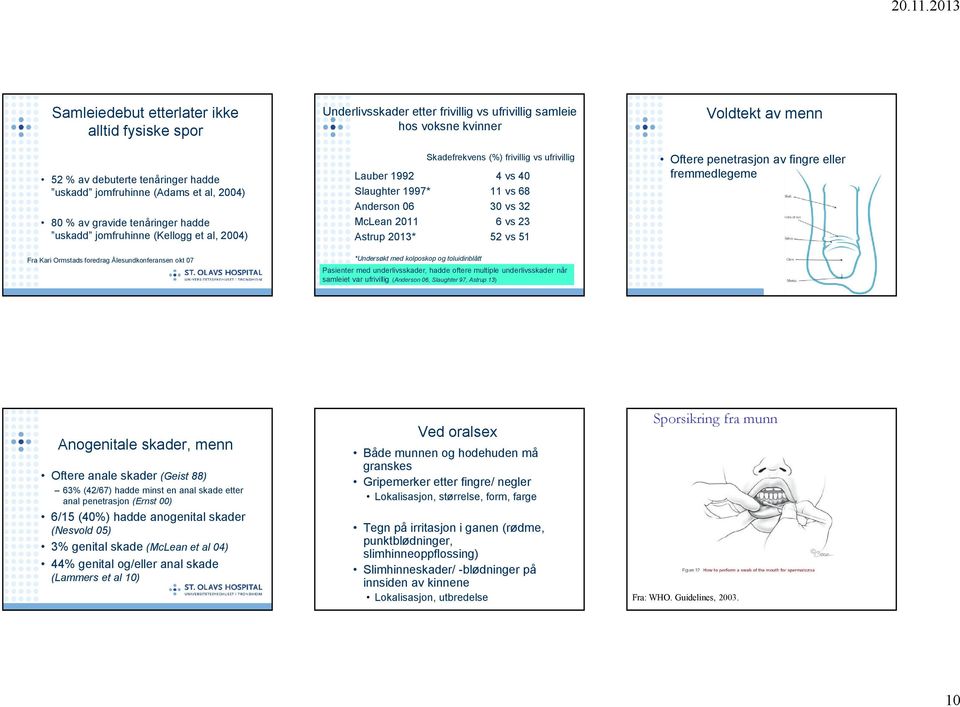 23 Astrup 2013* 52 vs 51 Voldtekt av menn Oftere penetrasjon av fingre eller fremmedlegeme Fra Kari Ormstads foredrag Ålesundkonferansen okt 07 *Undersøkt med kolposkop og toluidinblått Pasienter med