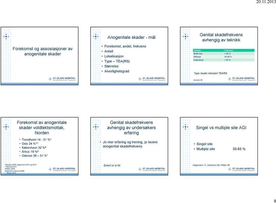 Oslo 24 %** København 32 % # Århus 19 %ª Odense 36 51 % Genital skadefrekvens avhengig av undersøkers erfaring Jo mer erfaring og trening, jo lavere anogenital skadefrekvens Singel vs multiple