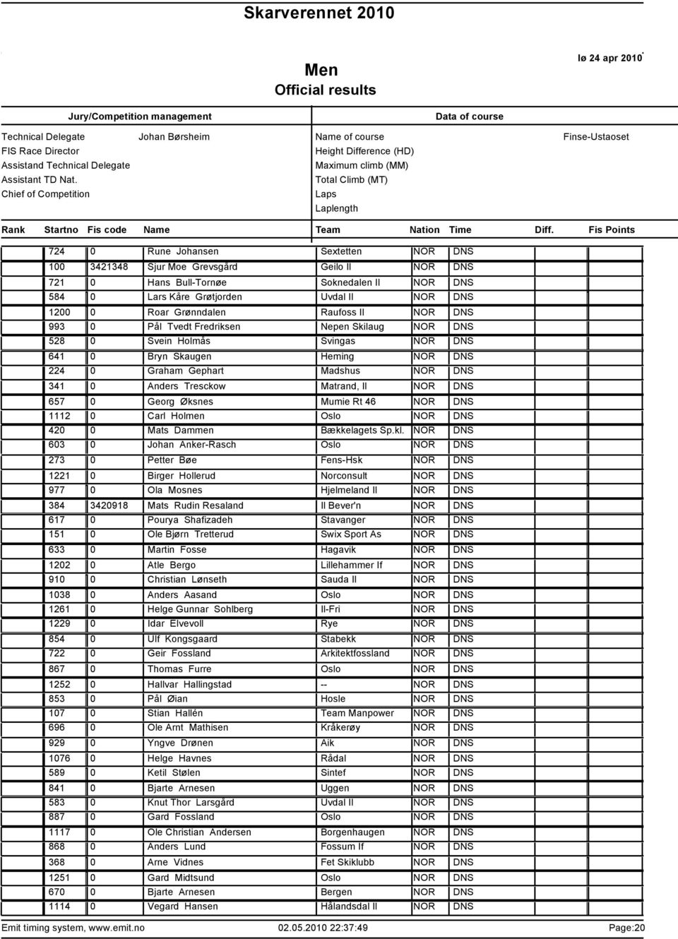 Tresckow Matrand, Il NOR DNS 657 0 Georg Øksnes Mumie Rt 46 NOR DNS 1112 0 Carl Holmen Oslo NOR DNS 420 0 Mats Dammen Bækkelagets Sp.kl.