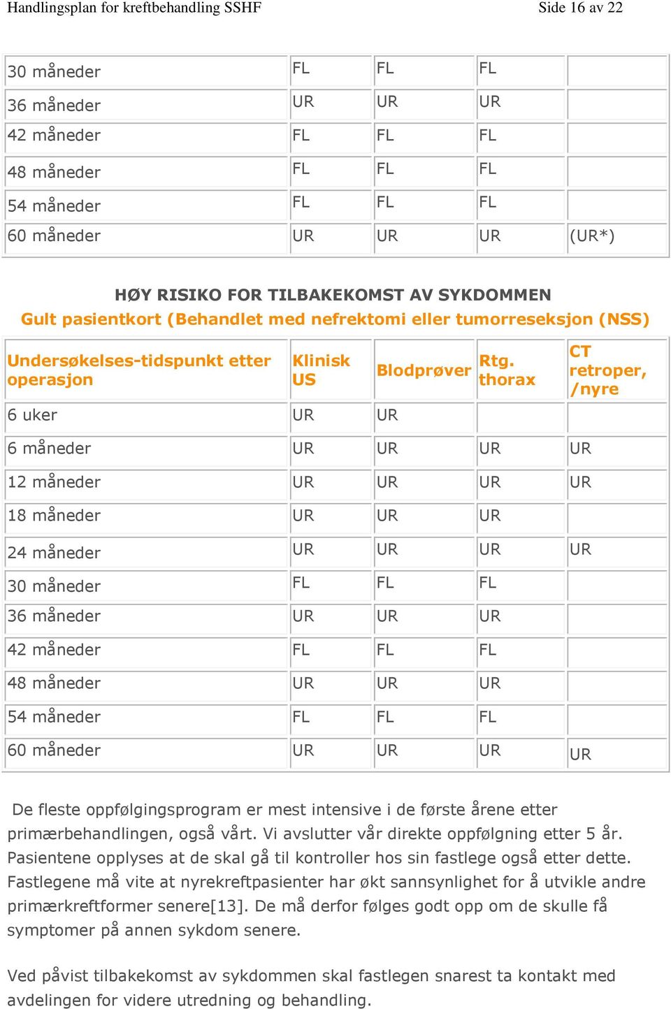 thorax CT retroper, /nyre 6 måneder UR UR UR UR 12 måneder UR UR UR UR 18 måneder UR UR UR 24 måneder UR UR UR UR 30 måneder FL FL FL 36 måneder UR UR UR 42 måneder FL FL FL 48 måneder UR UR UR 54