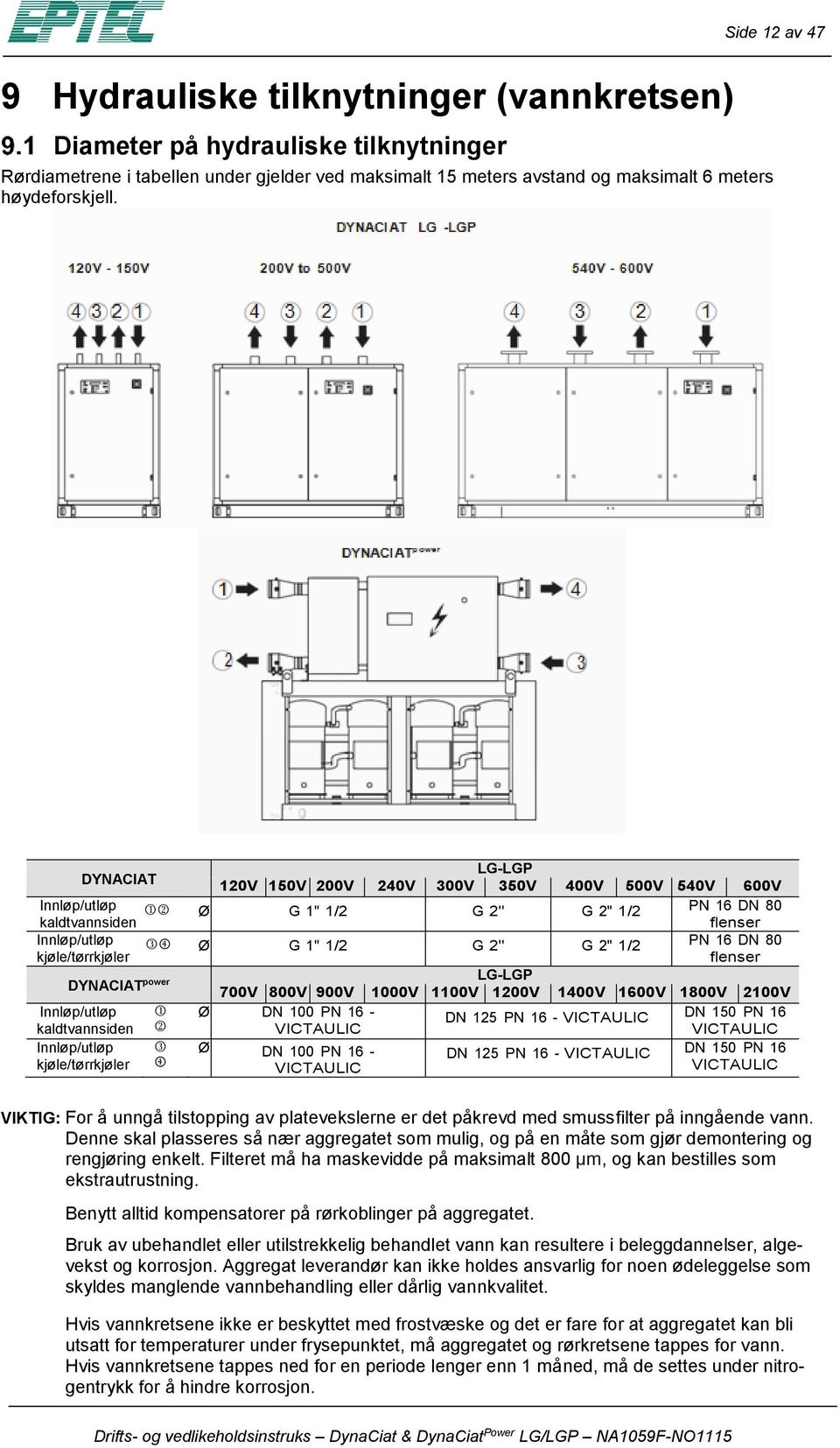 80 kjøle/tørrkjøler flenser LG-LGP DYNACIAT pwer 700V 800V 900V 1000V 1100V 1200V 1400V 1600V 1800V 2100V Innløp/utløp kaldtvannsiden Innløp/utløp kjøle/tørrkjøler Ø DN 100 PN 16 - VICTAULIC Ø DN 100
