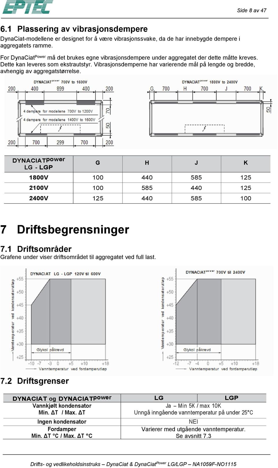 Vibrasjnsdemperne har varierende mål på lengde g bredde, avhengig av aggregatstørrelse.