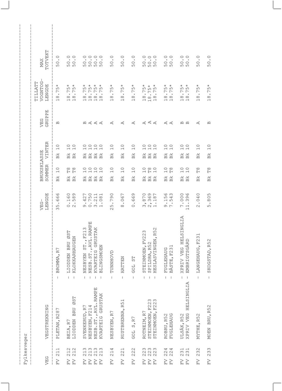 75* 50.0 FV 213 NESBYEN,F214 - NESB.ST.,AVL.RAMPE 0.750 Bk 10 Bk 10 A 18.75* 50.0 FV 213 NESB.ST.,AVL.RAMPE - KVARTEIG GRUSTAK 3.211 Bk 10 Bk 10 A 18.75* 50.0 FV 213 KVARTEIG GRUSTAK - BLINGSMOEN 1.