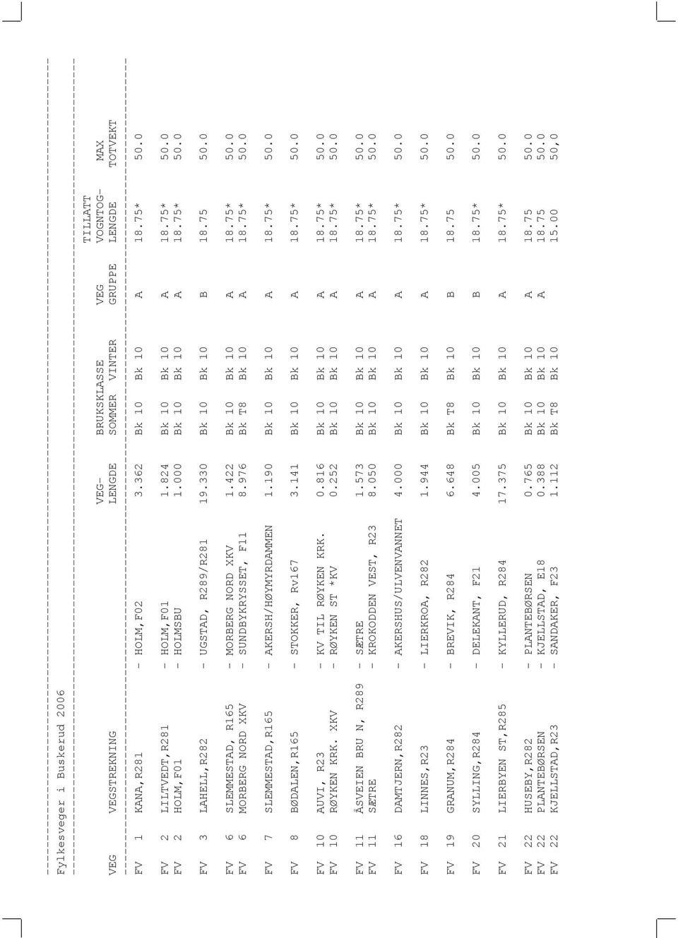 0 FV 6 SLEMMESTAD, R165 - MORBERG NORD XKV 1.422 Bk 10 Bk 10 A 18.75* 50.0 FV 6 MORBERG NORD XKV - SUNDBYKRYSSET, F11 8.976 Bk T8 Bk 10 A 18.75* 50.0 FV 7 SLEMMESTAD,R165 - AKERSH/HØYMYRDAMMEN 1.