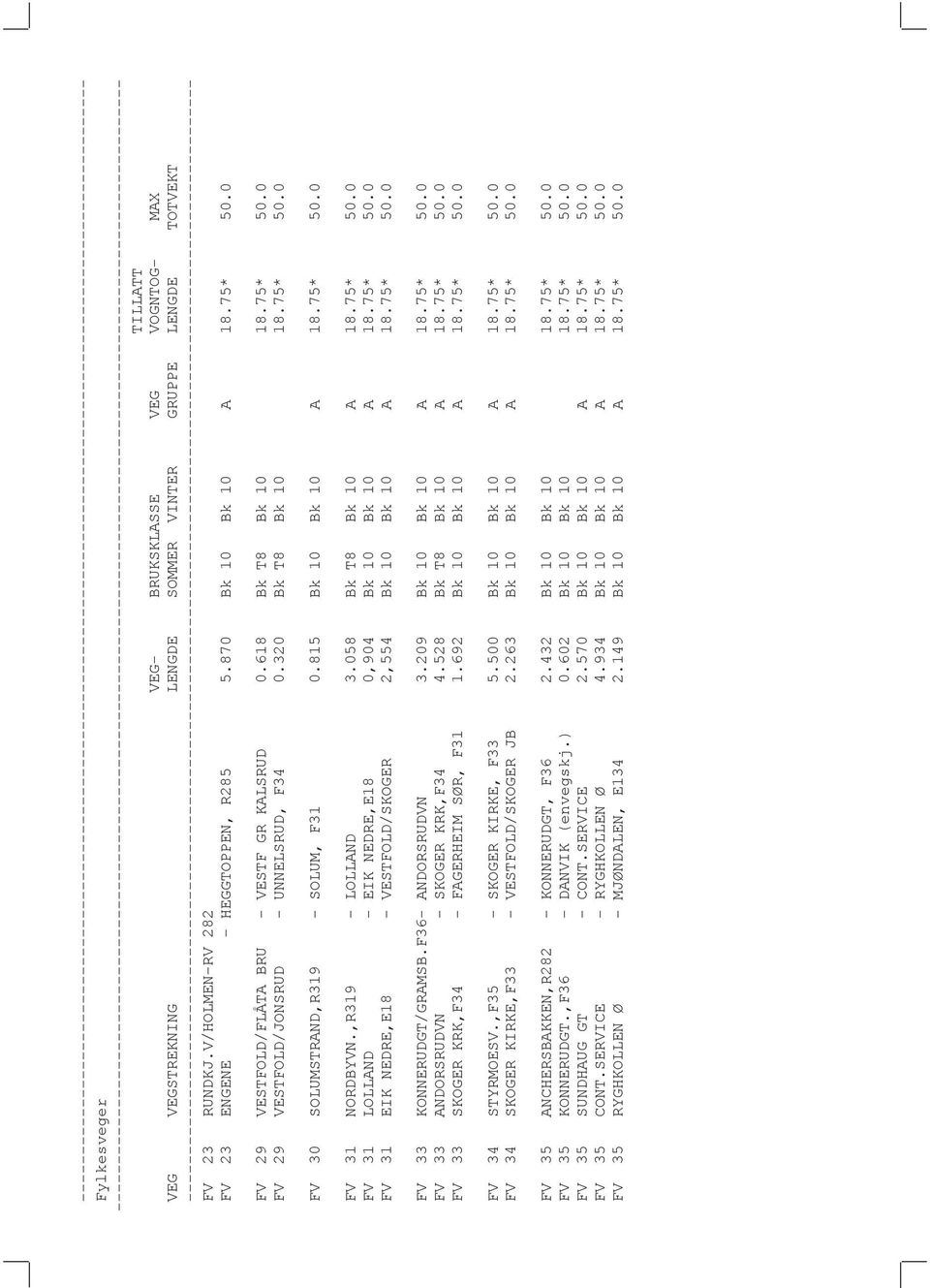 815 Bk 10 Bk 10 A 18.75* 50.0 FV 31 NORDBYVN.,R319 - LOLLAND 3.058 Bk T8 Bk 10 A 18.75* 50.0 FV 31 LOLLAND - EIK NEDRE,E18 0,904 Bk 10 Bk 10 A 18.75* 50.0 FV 31 EIK NEDRE,E18 - VESTFOLD/SKOGER 2,554 Bk 10 Bk 10 A 18.