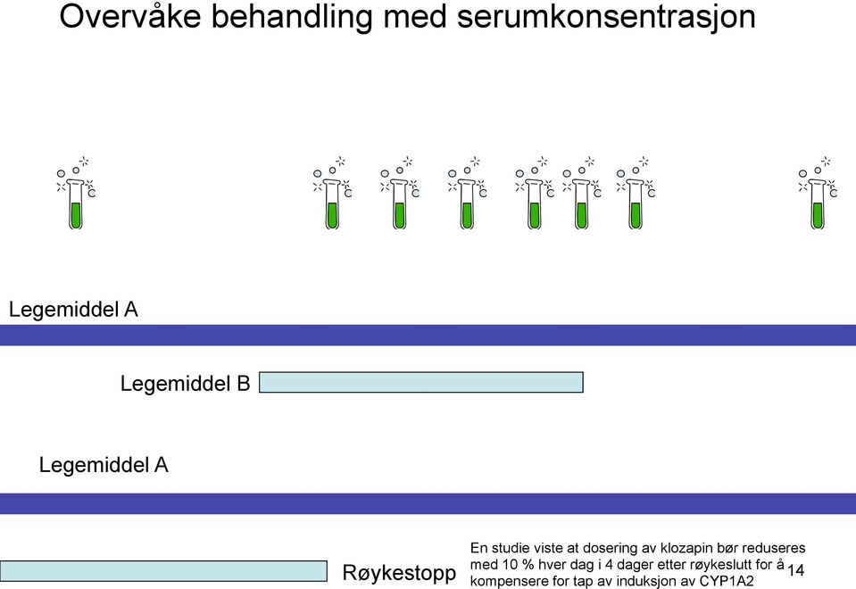 dosering av klozapin bør reduseres med 10 % hver dag i 4